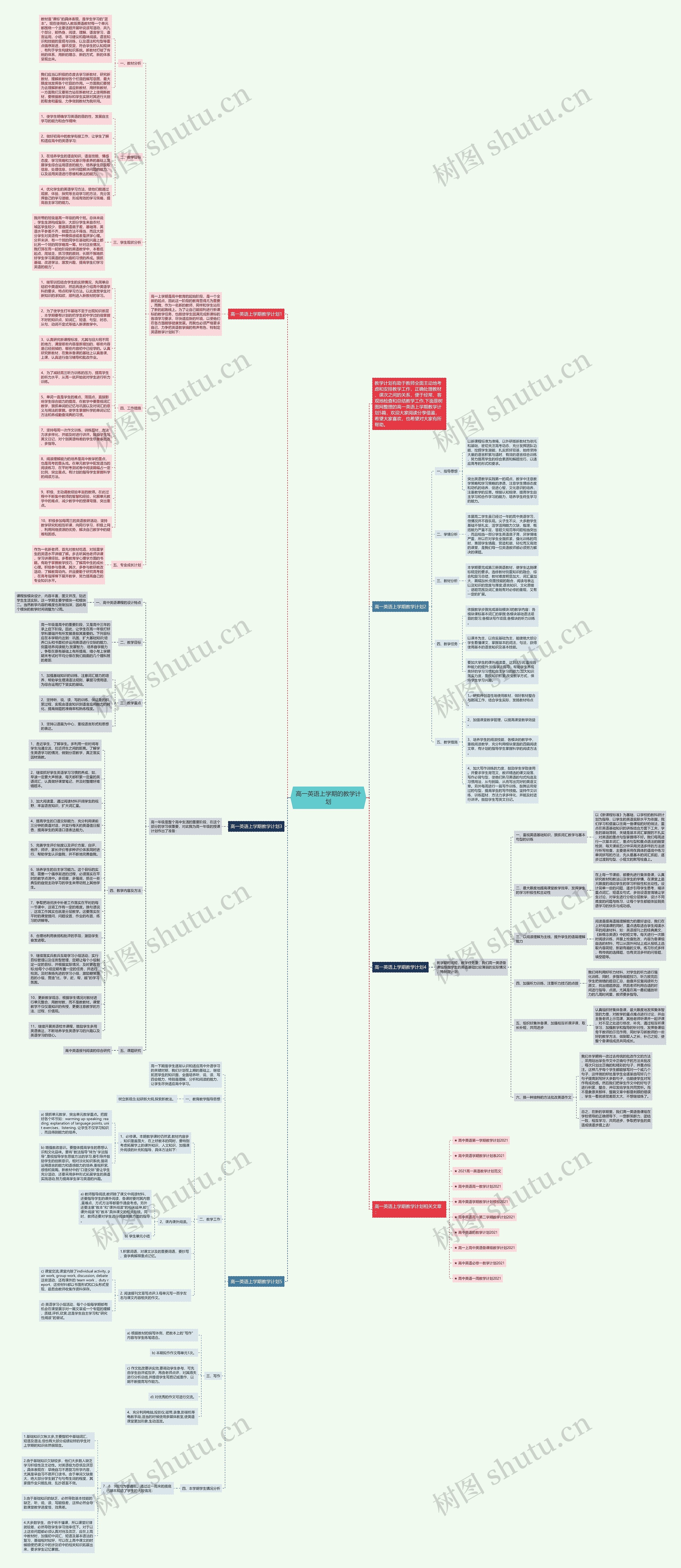 高一英语上学期的教学计划思维导图