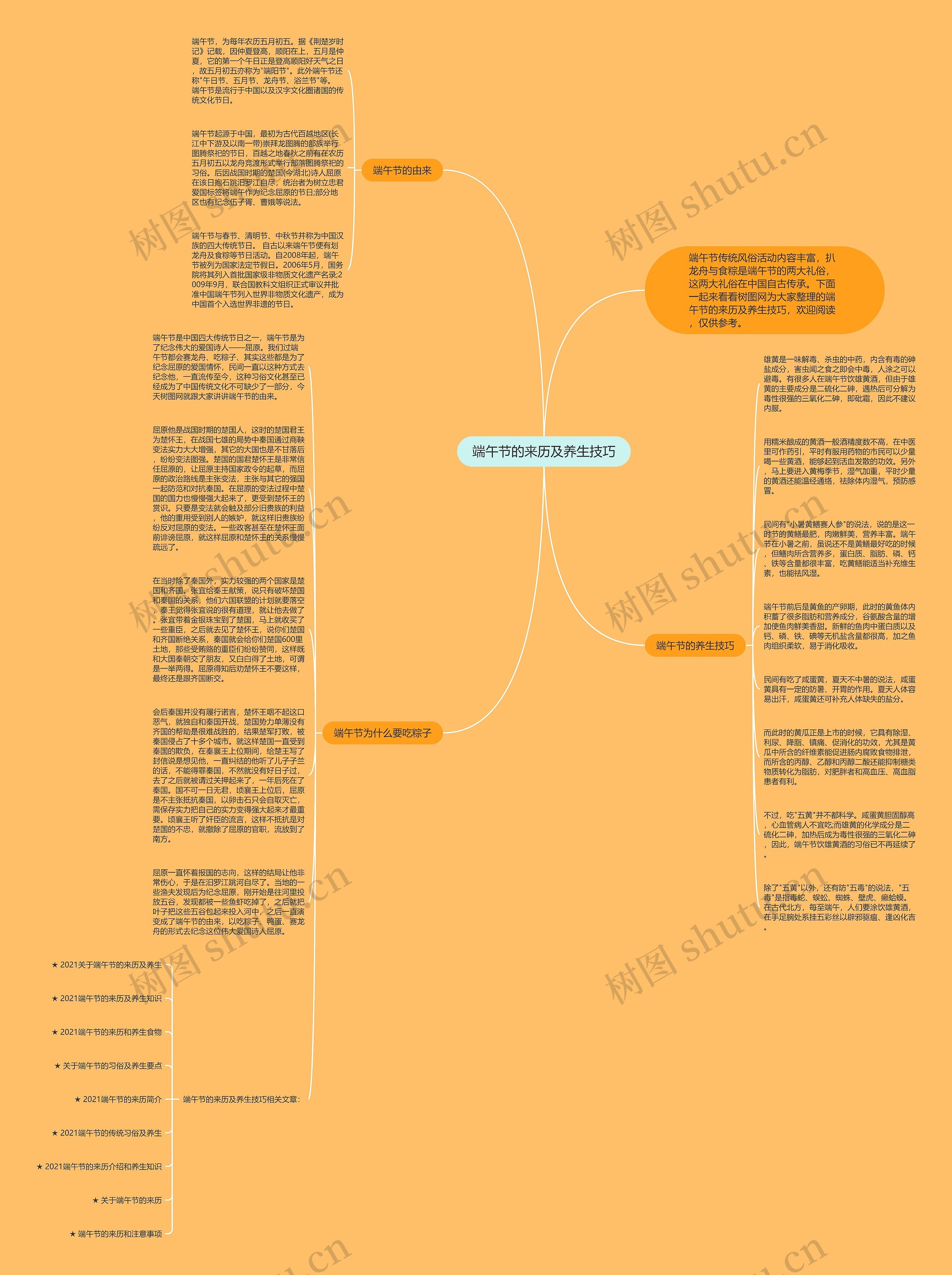 端午节的来历及养生技巧思维导图