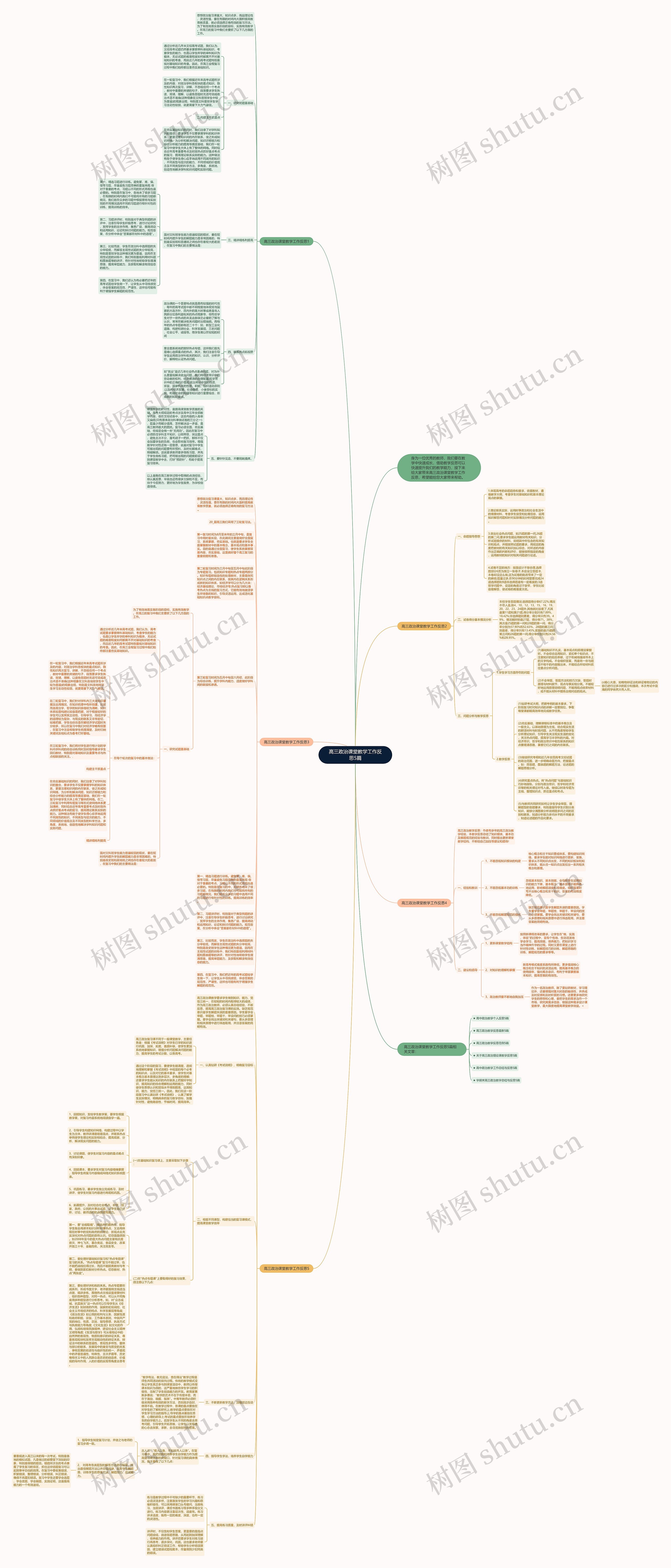 高三政治课堂教学工作反思5篇思维导图