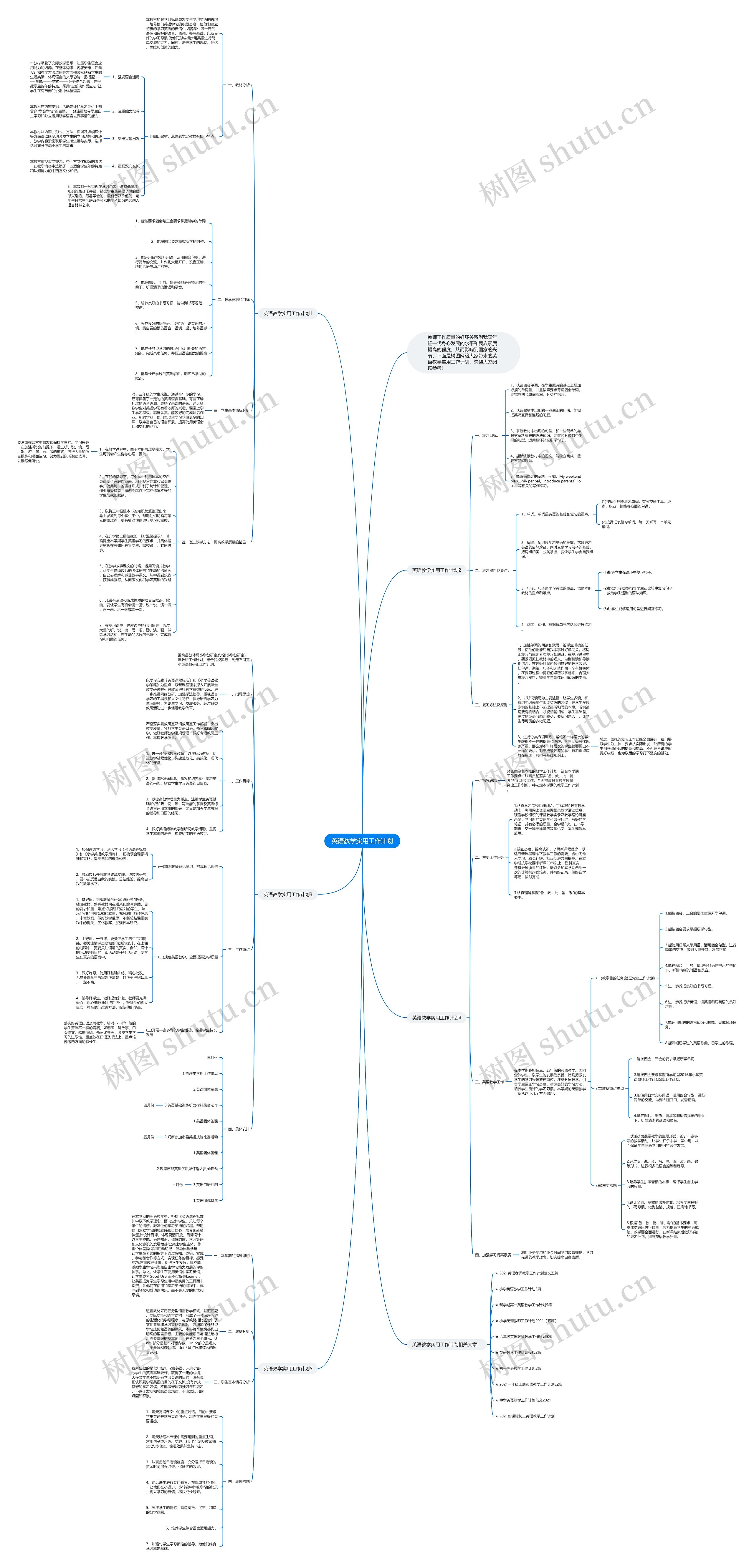 英语教学实用工作计划思维导图