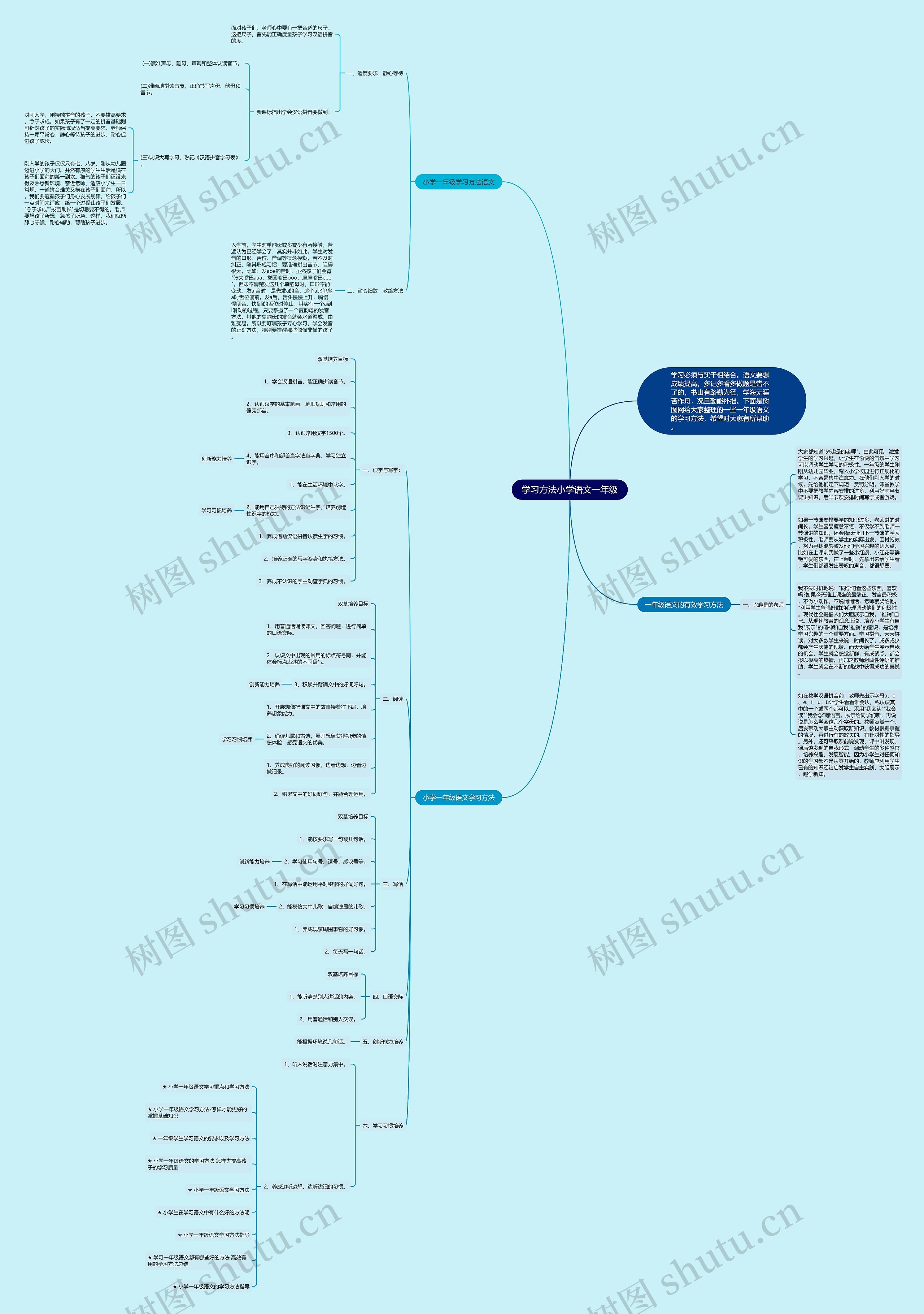 学习方法小学语文一年级思维导图