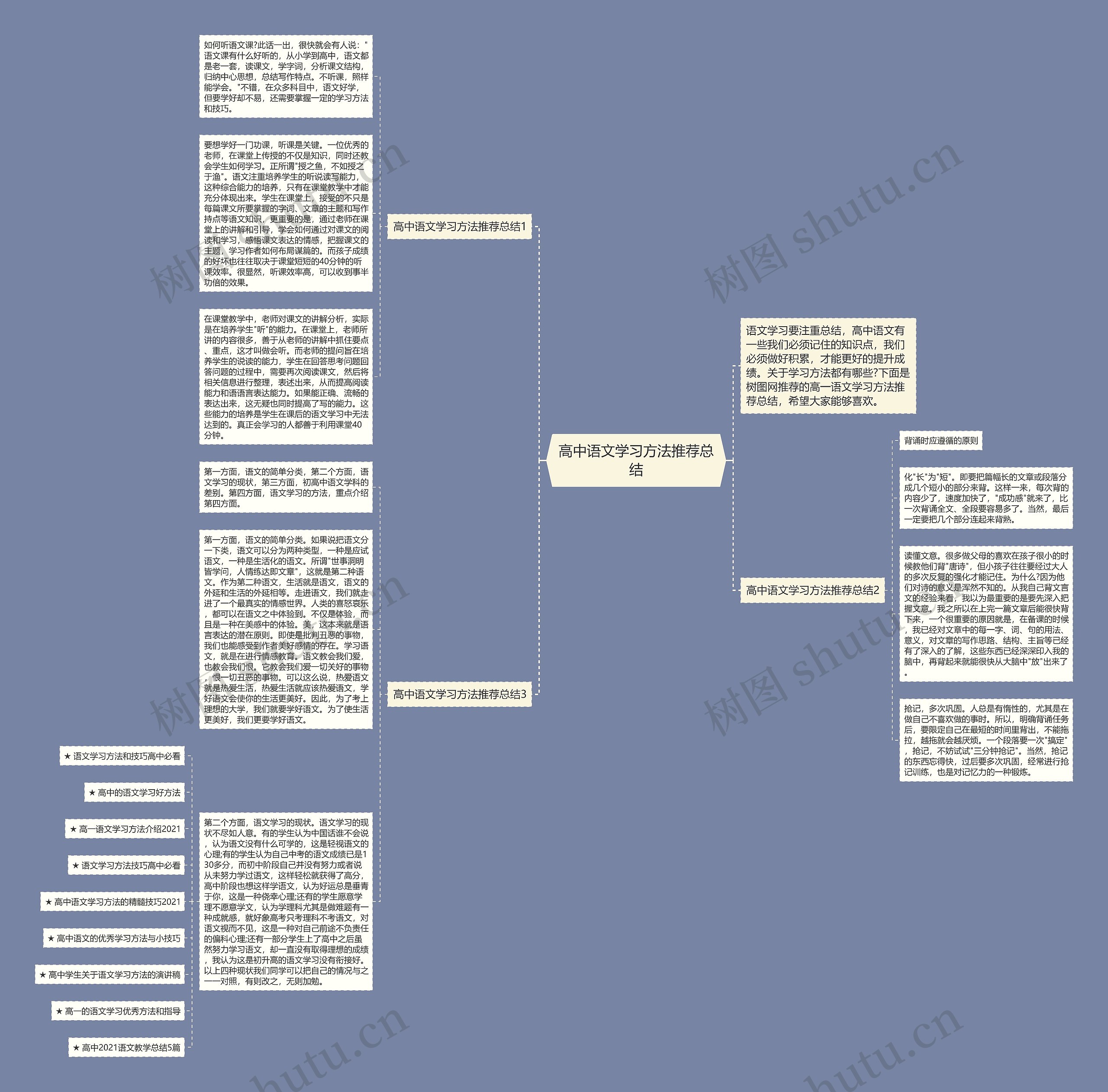 高中语文学习方法推荐总结思维导图