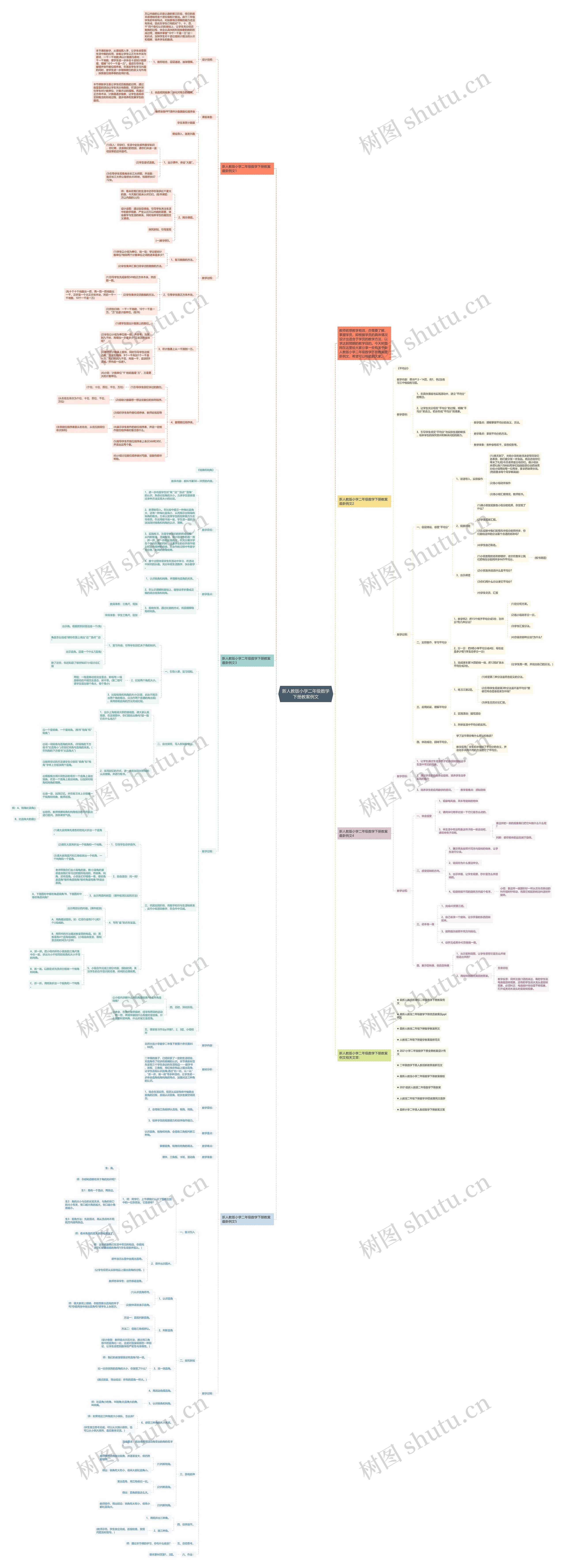 新人教版小学二年级数学下册教案例文思维导图