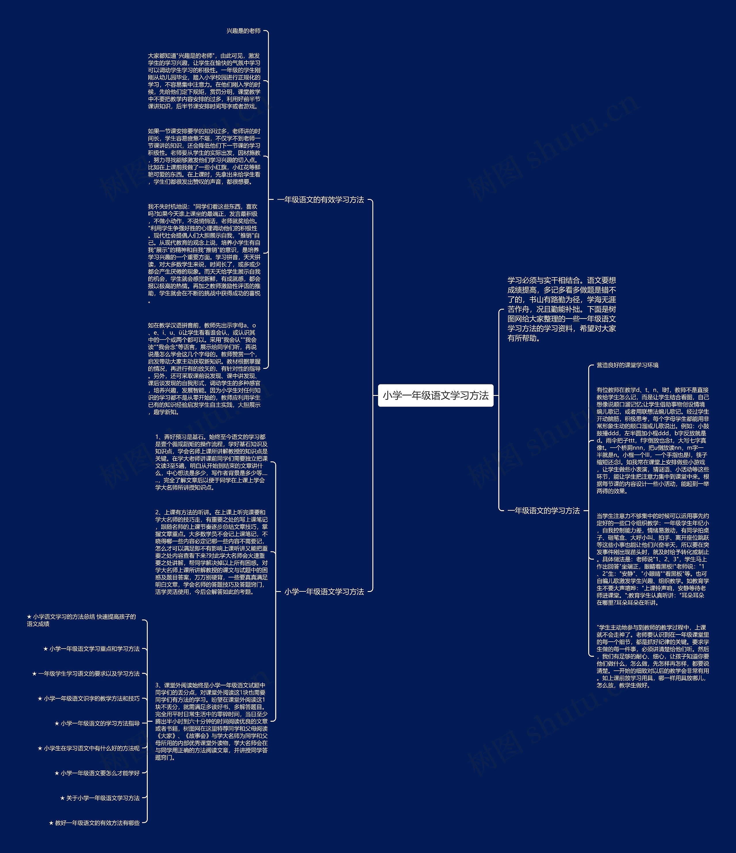 小学一年级语文学习方法思维导图