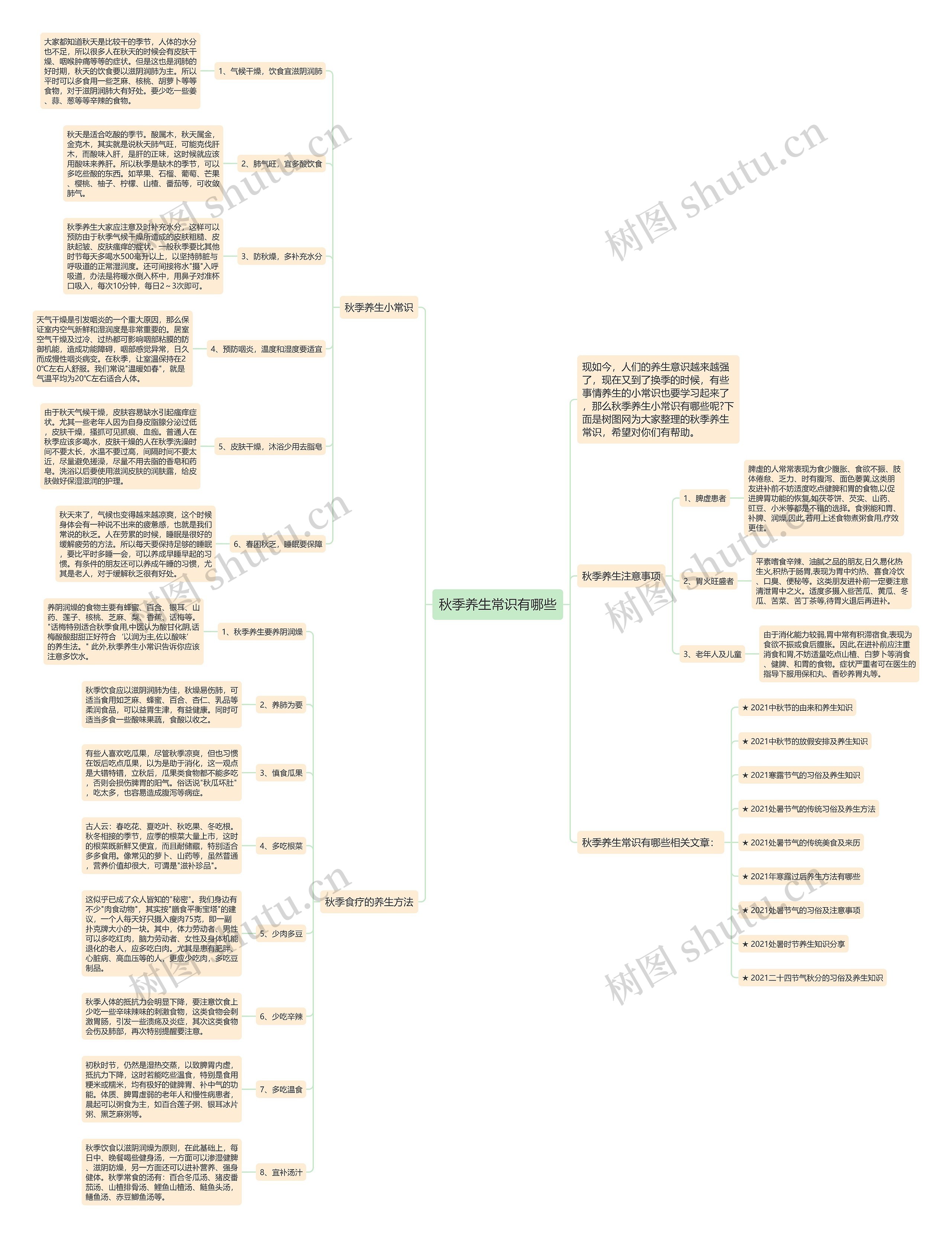 秋季养生常识有哪些思维导图