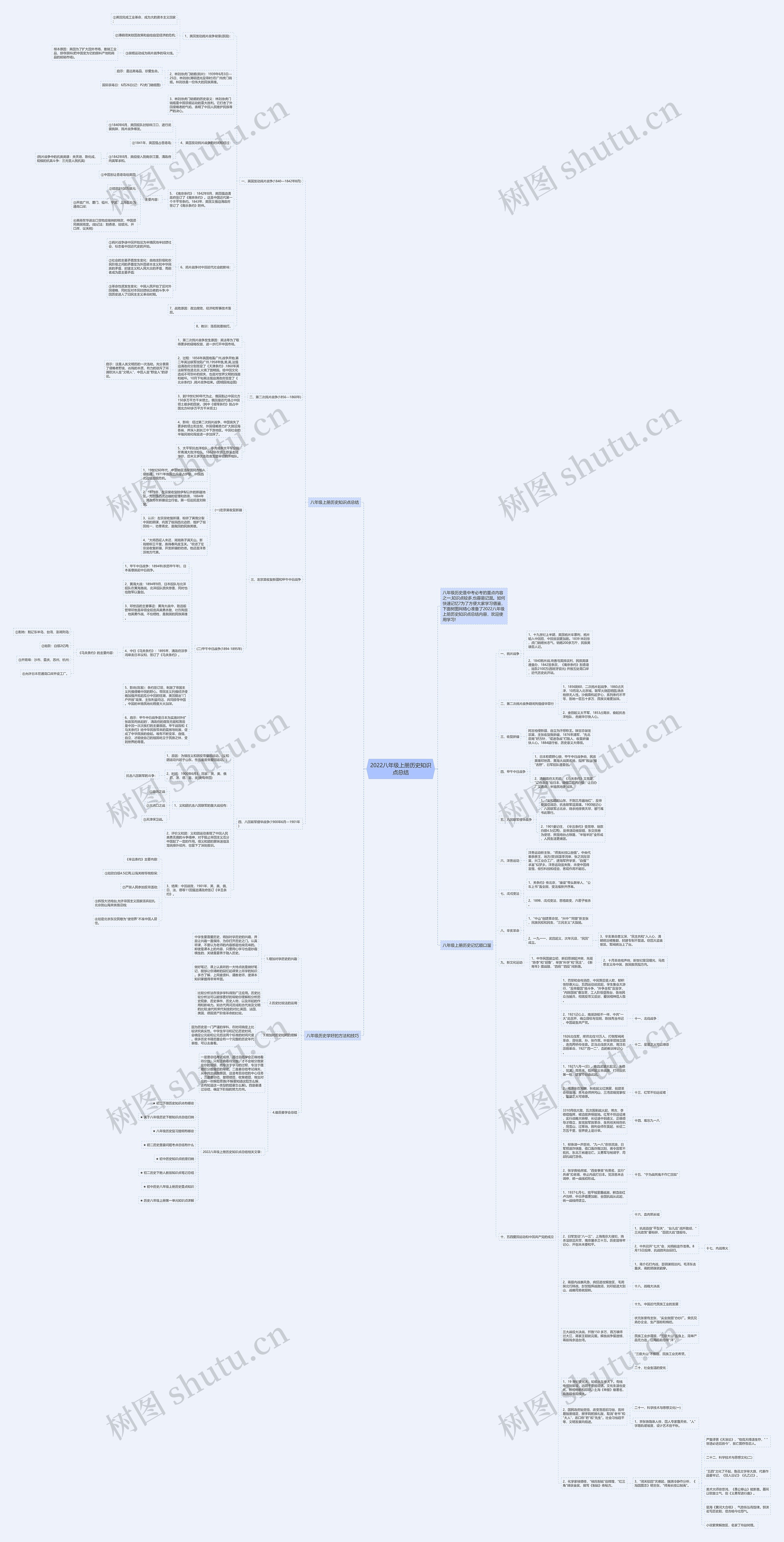 2022八年级上册历史知识点总结思维导图