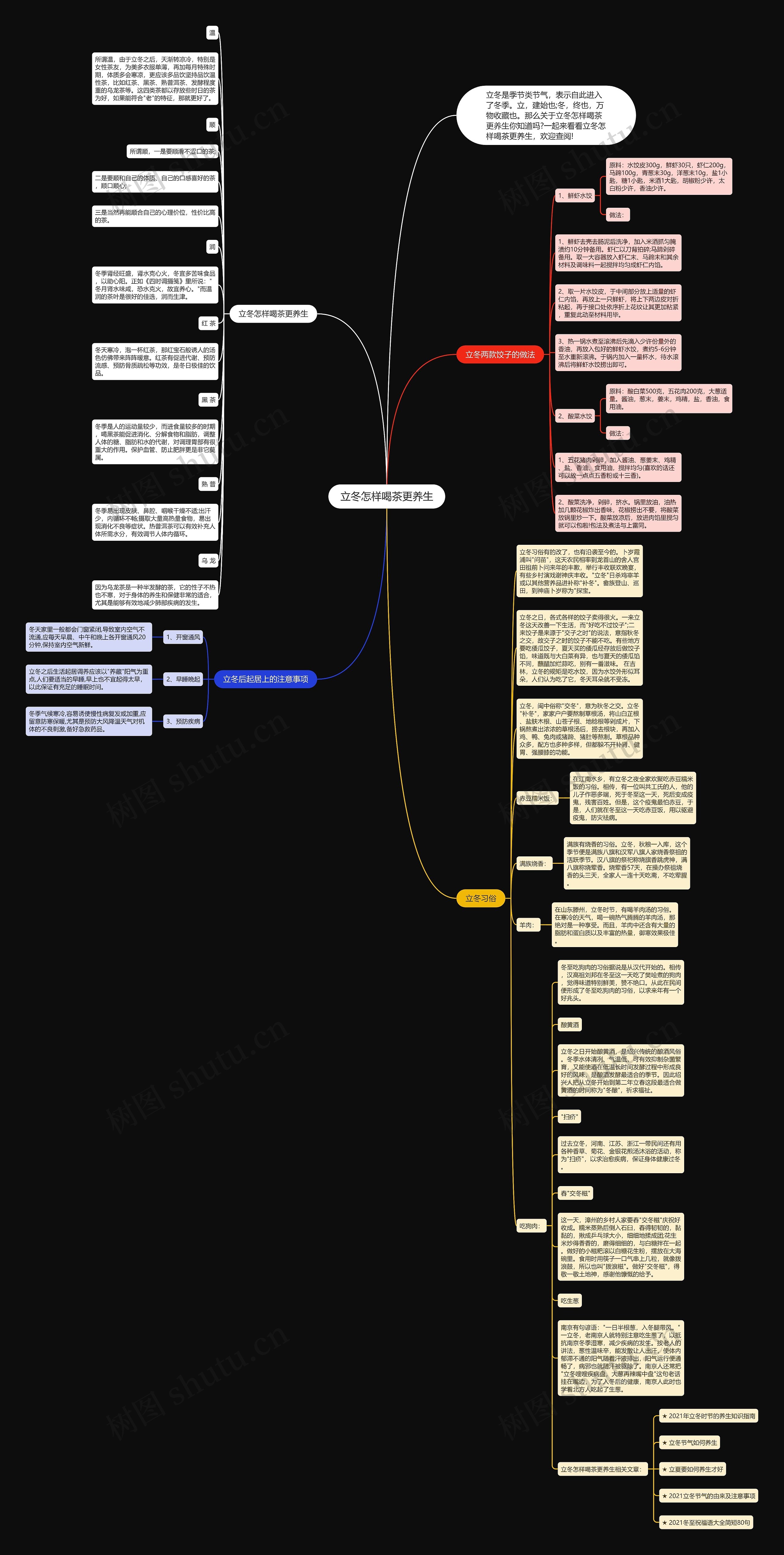 立冬怎样喝茶更养生思维导图