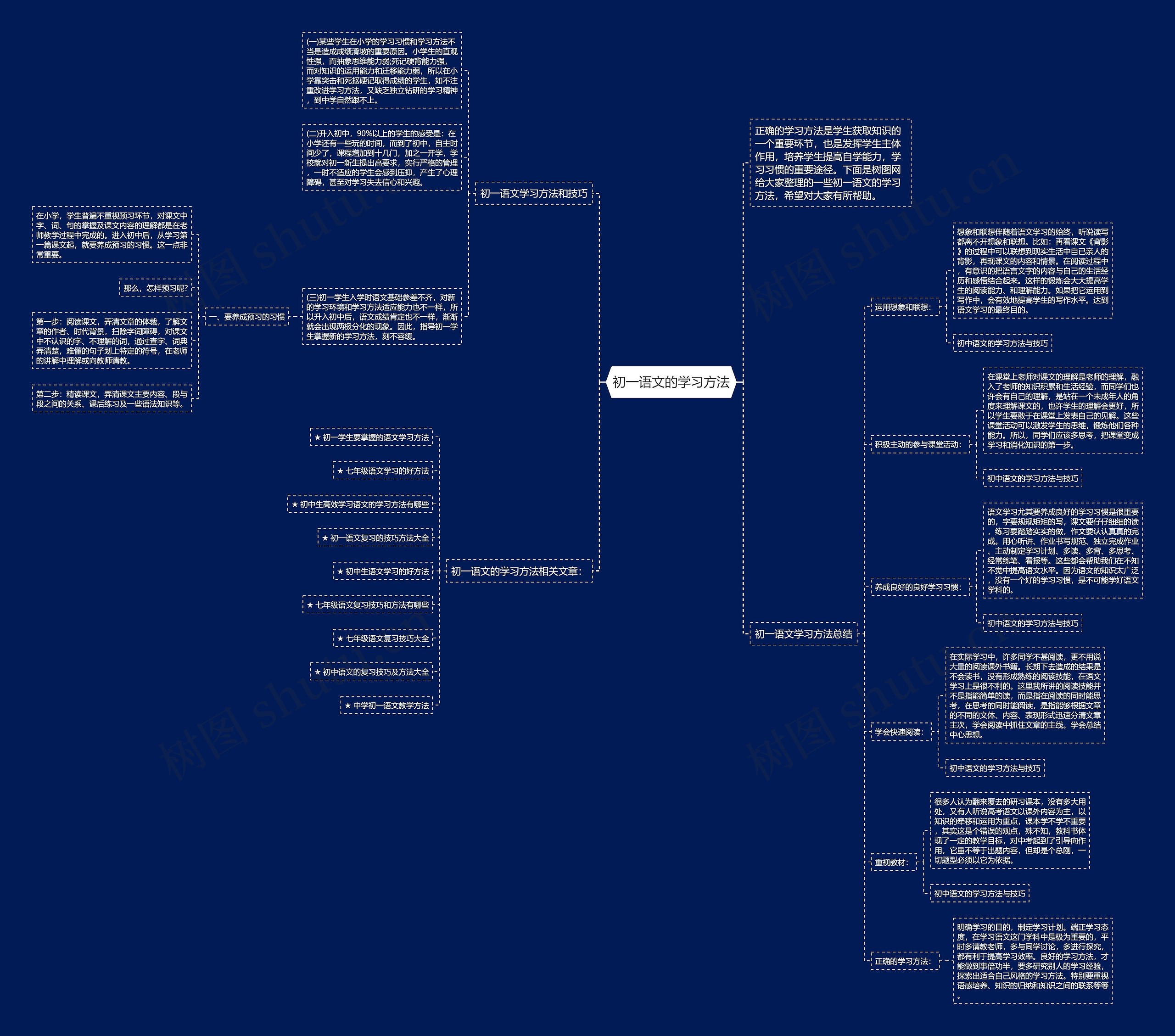 初一语文的学习方法思维导图