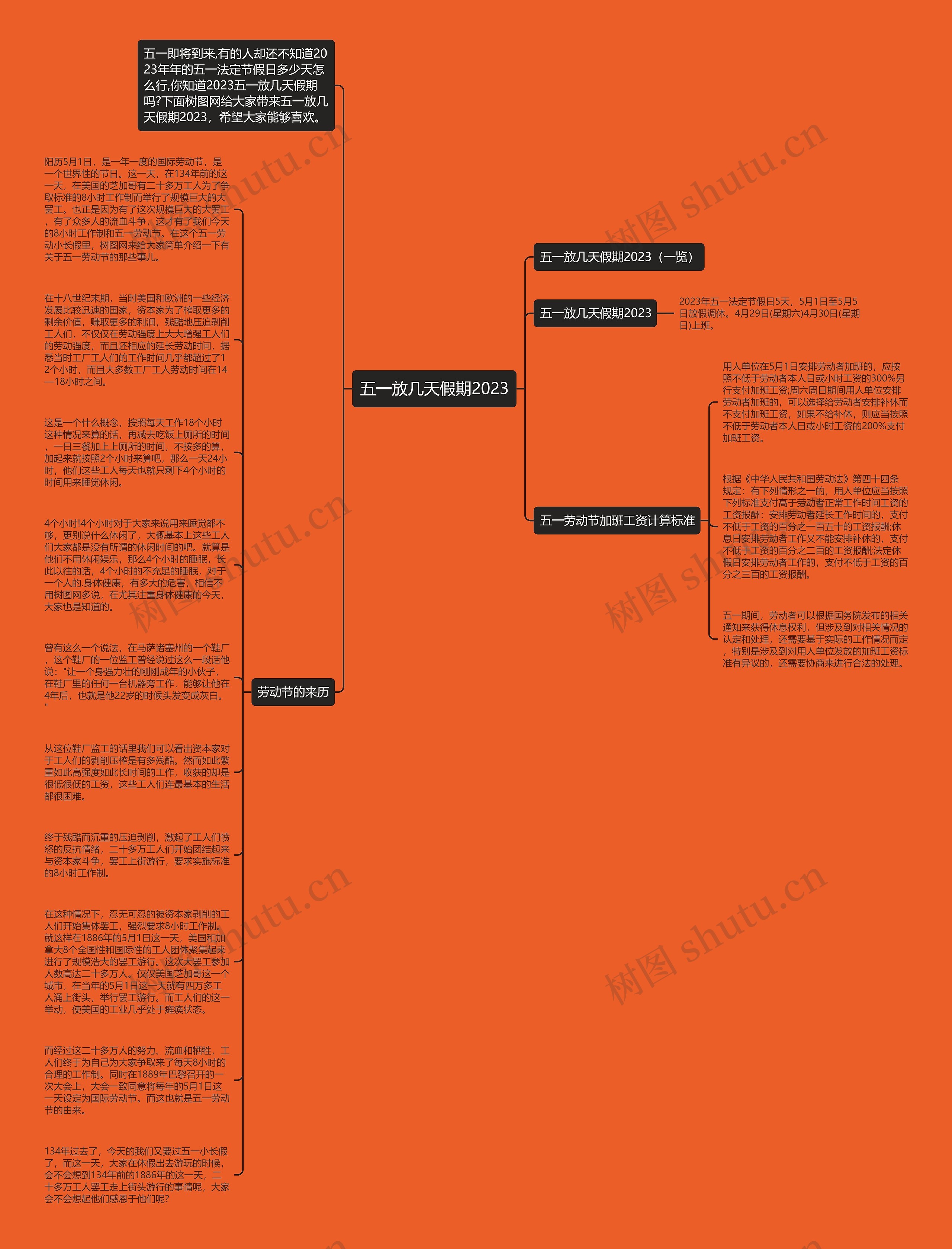 五一放几天假期2023思维导图