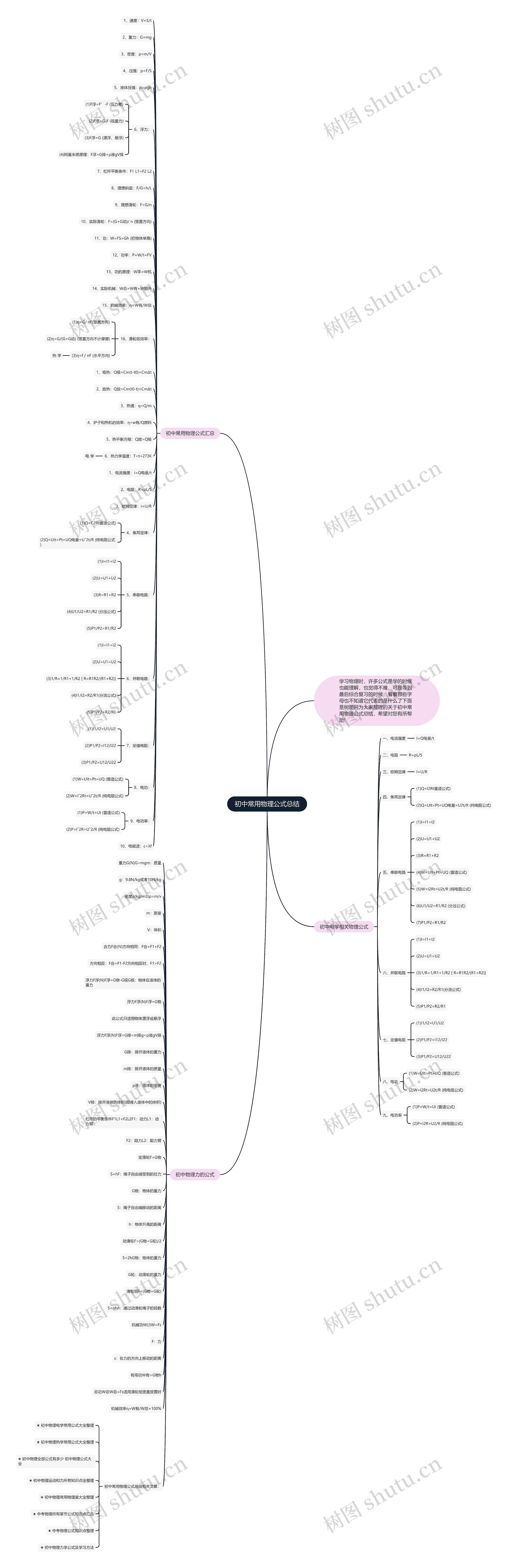 初中常用物理公式总结思维导图