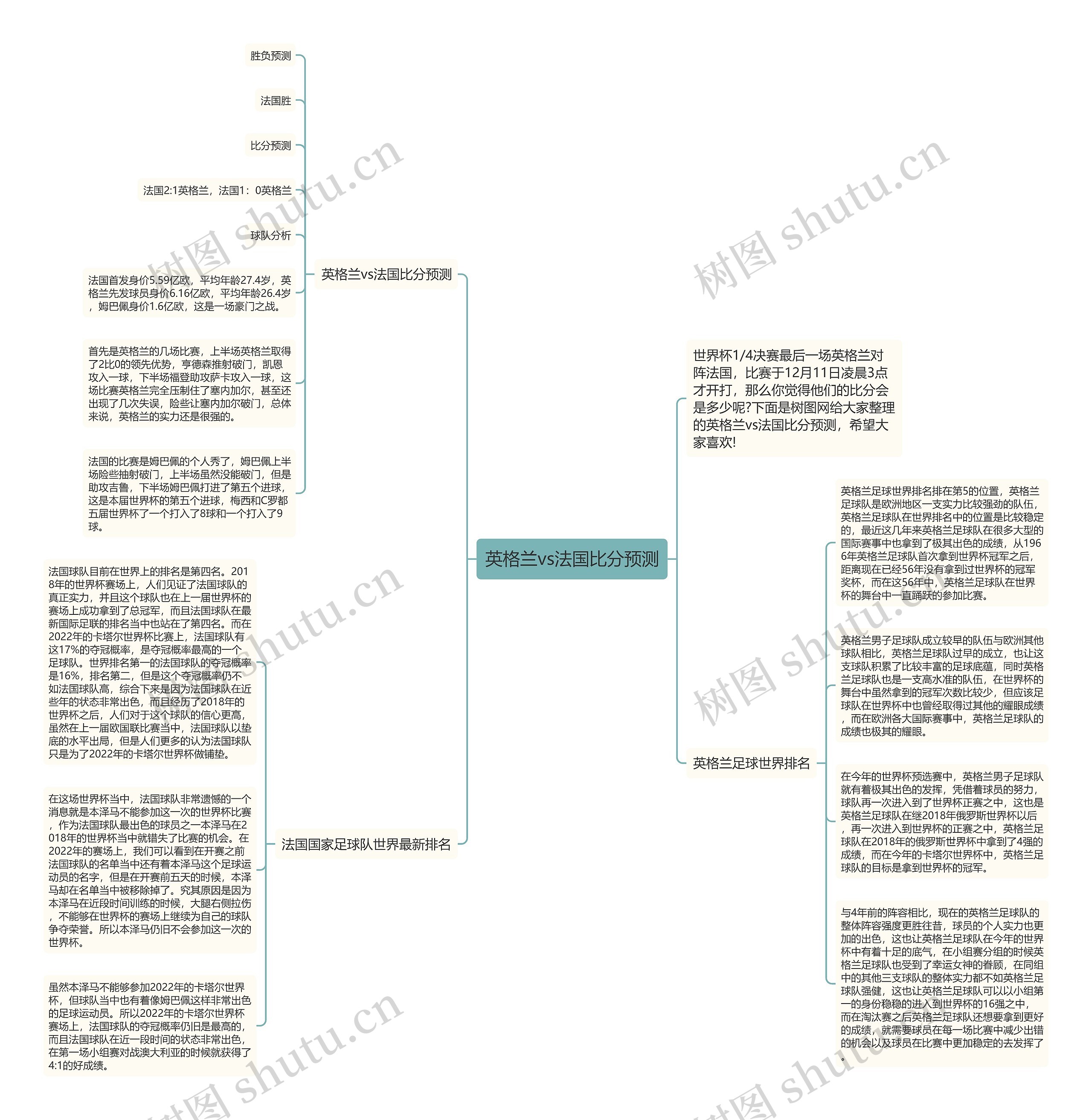 英格兰vs法国比分预测思维导图