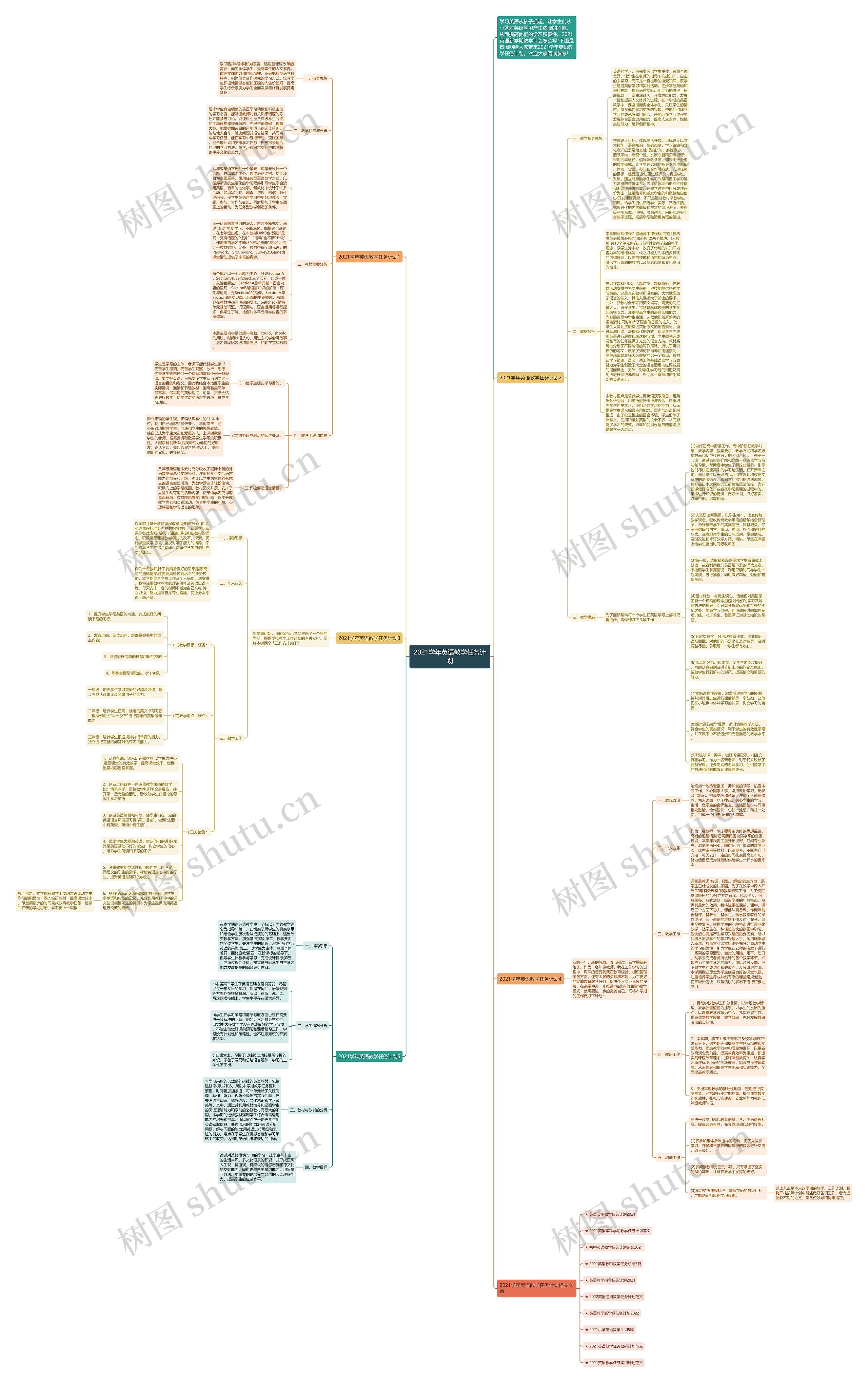 2021学年英语教学任务计划思维导图
