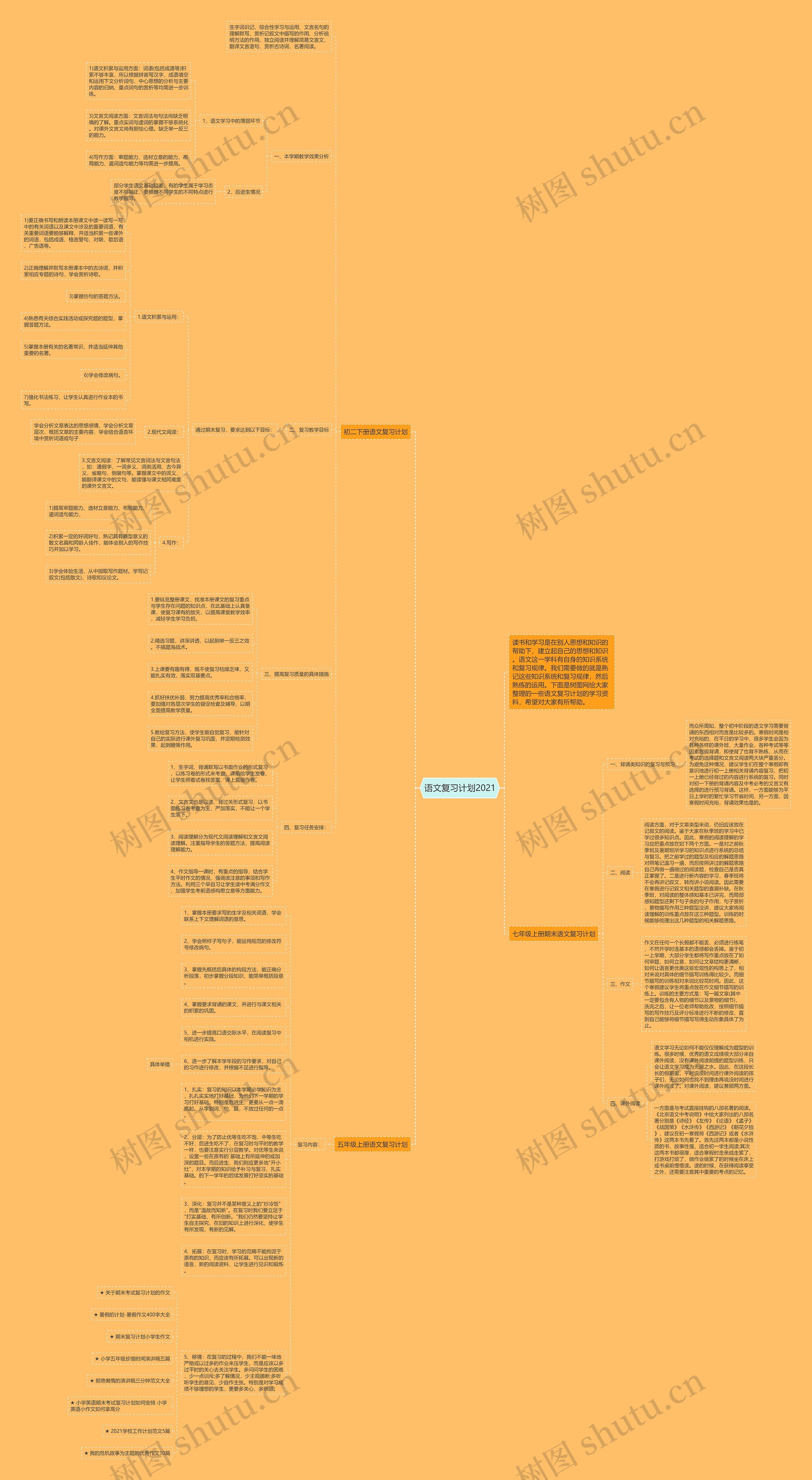 语文复习计划2021思维导图