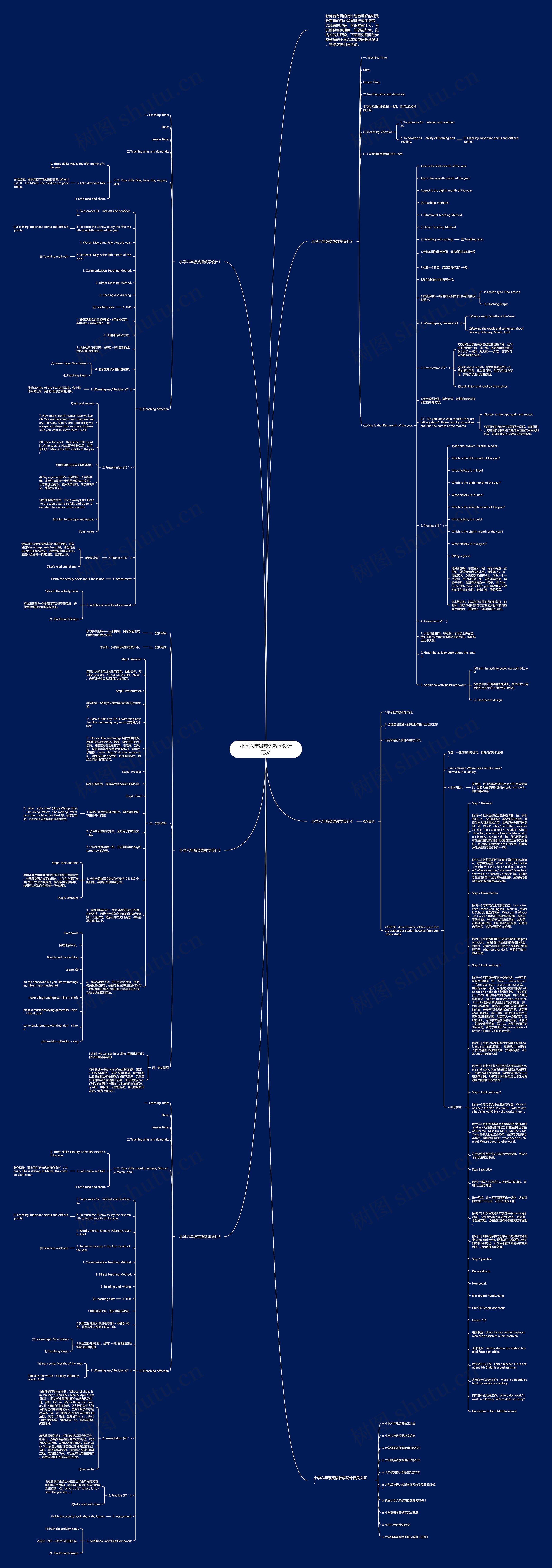 小学六年级英语教学设计范文思维导图