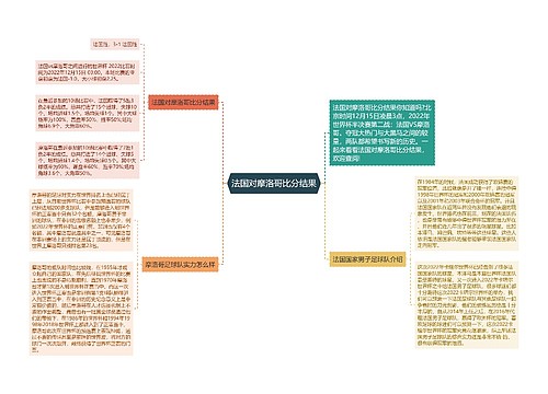 法国对摩洛哥比分结果