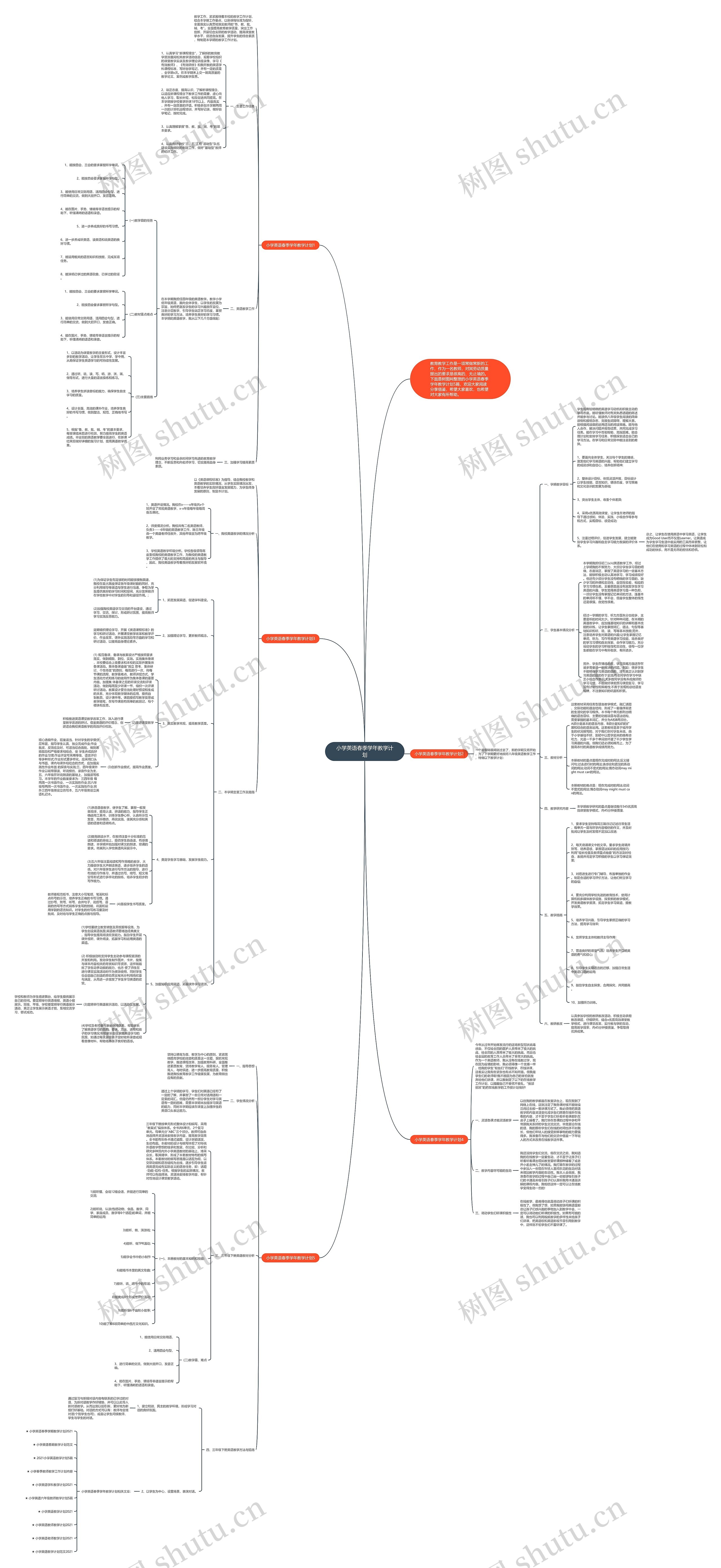 小学英语春季学年教学计划思维导图