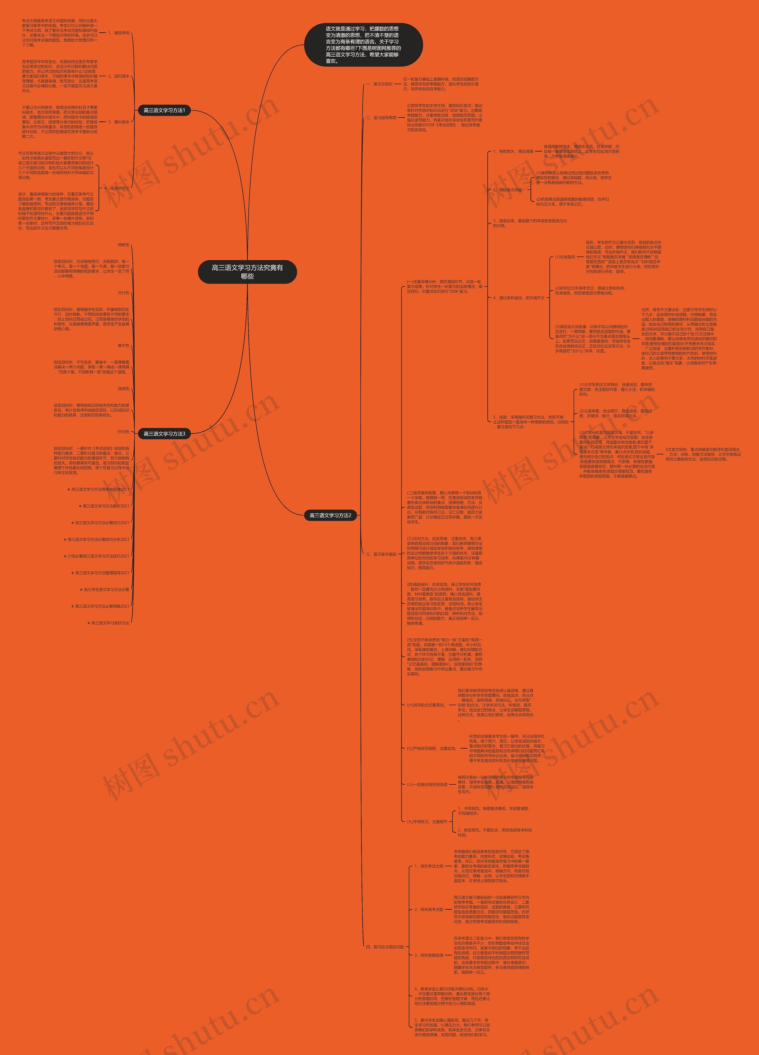 高三语文学习方法究竟有哪些思维导图