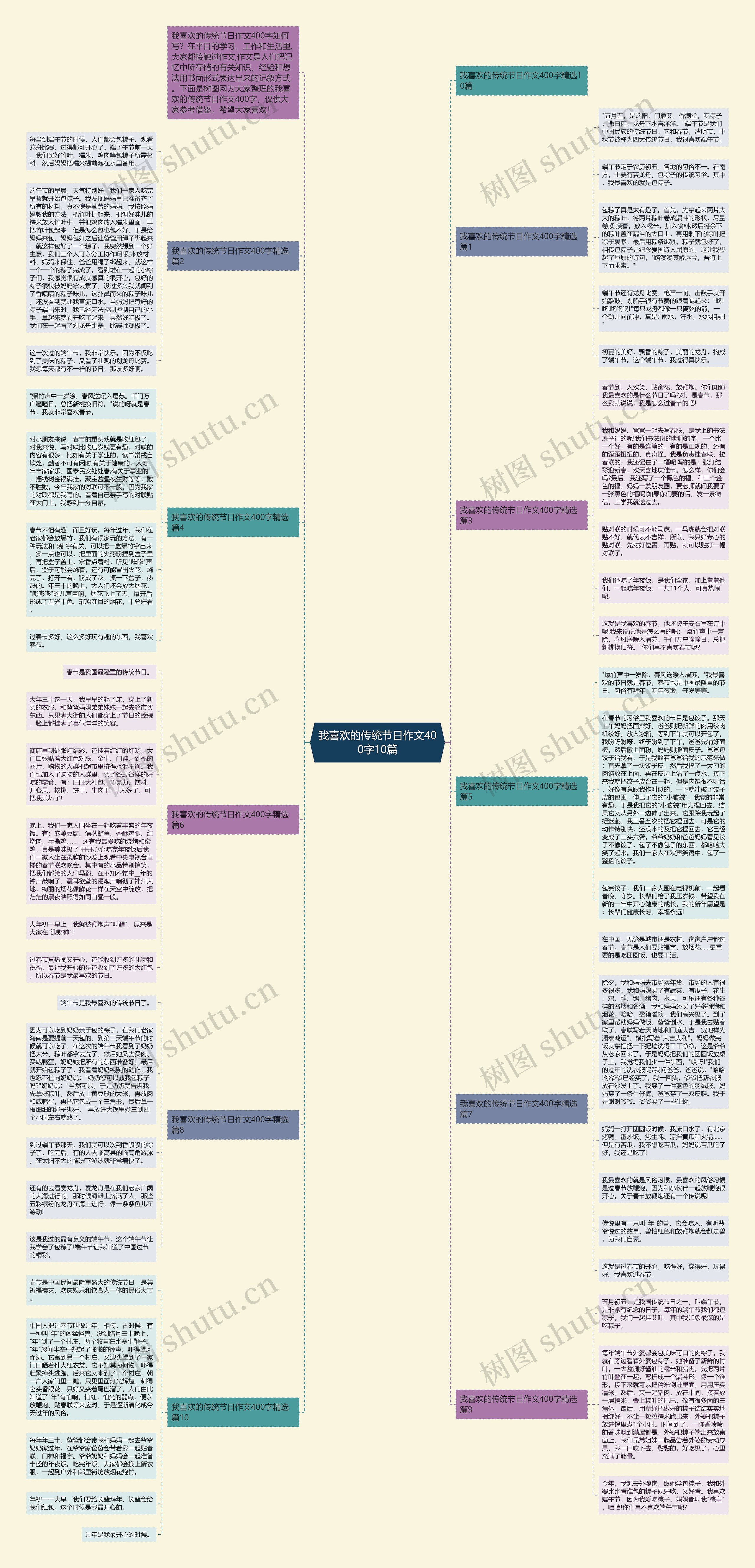 我喜欢的传统节日作文400字10篇思维导图