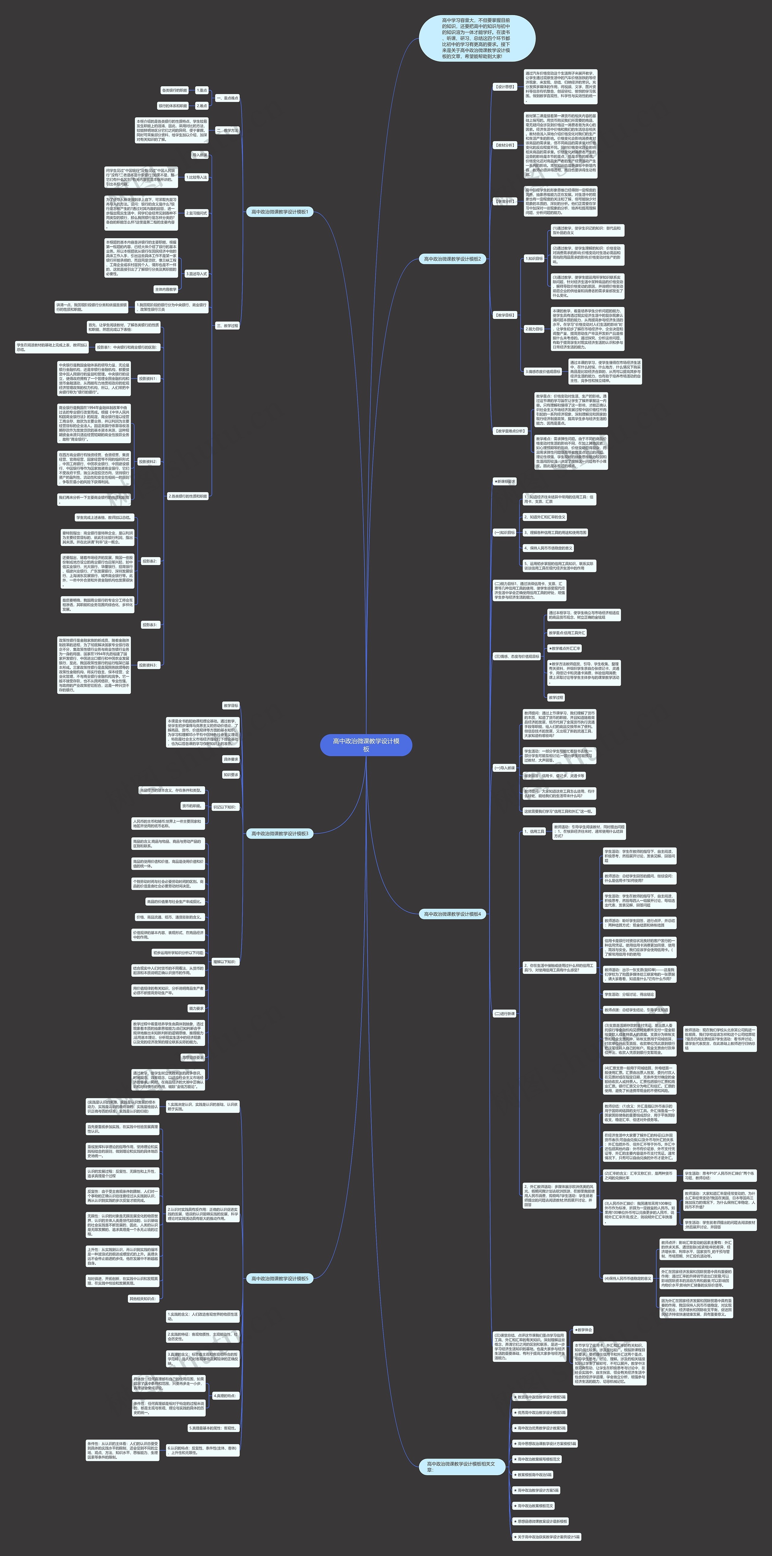 高中政治微课教学设计思维导图