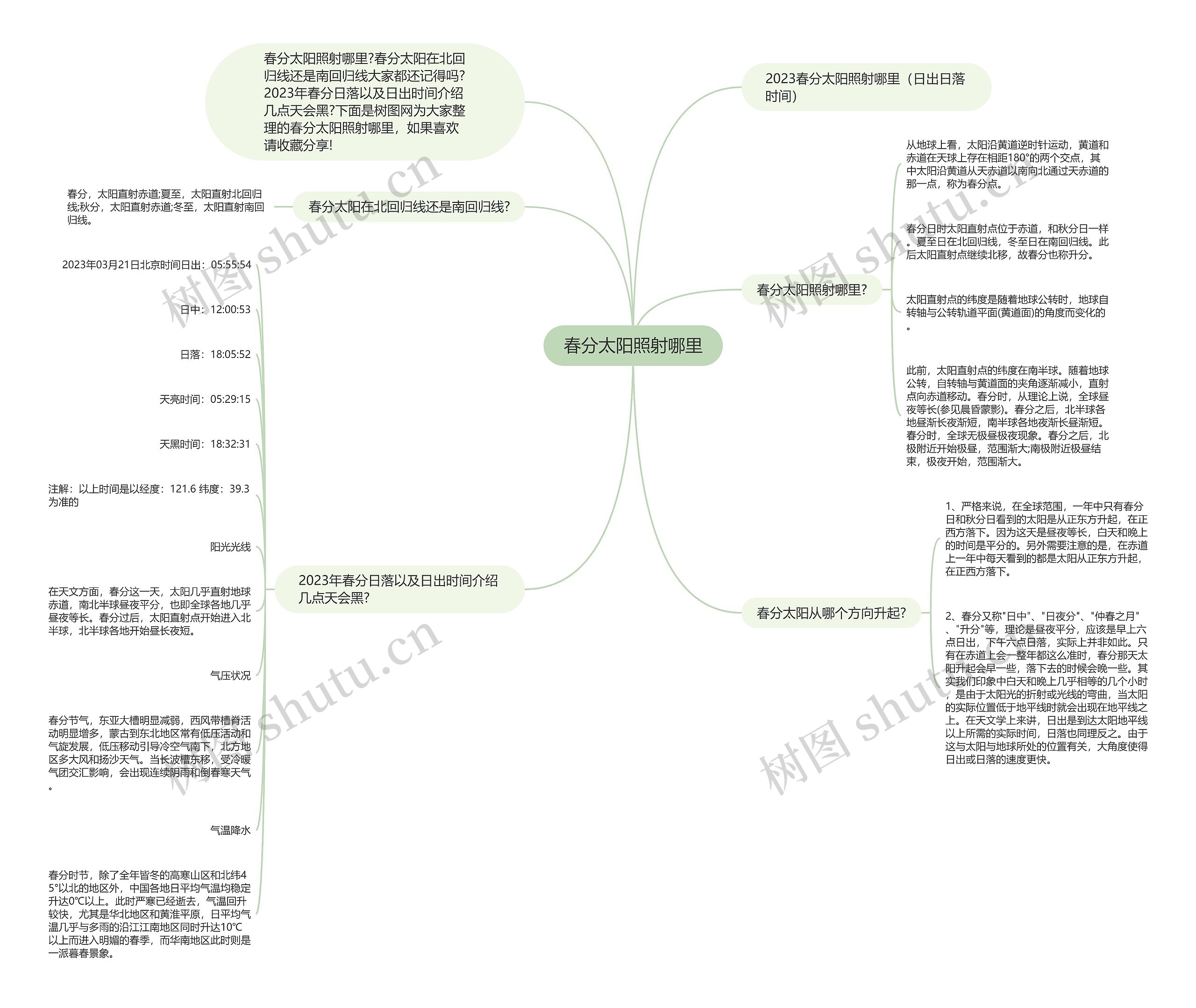 春分太阳照射哪里思维导图高清图 春分太阳照射哪里思维导图
