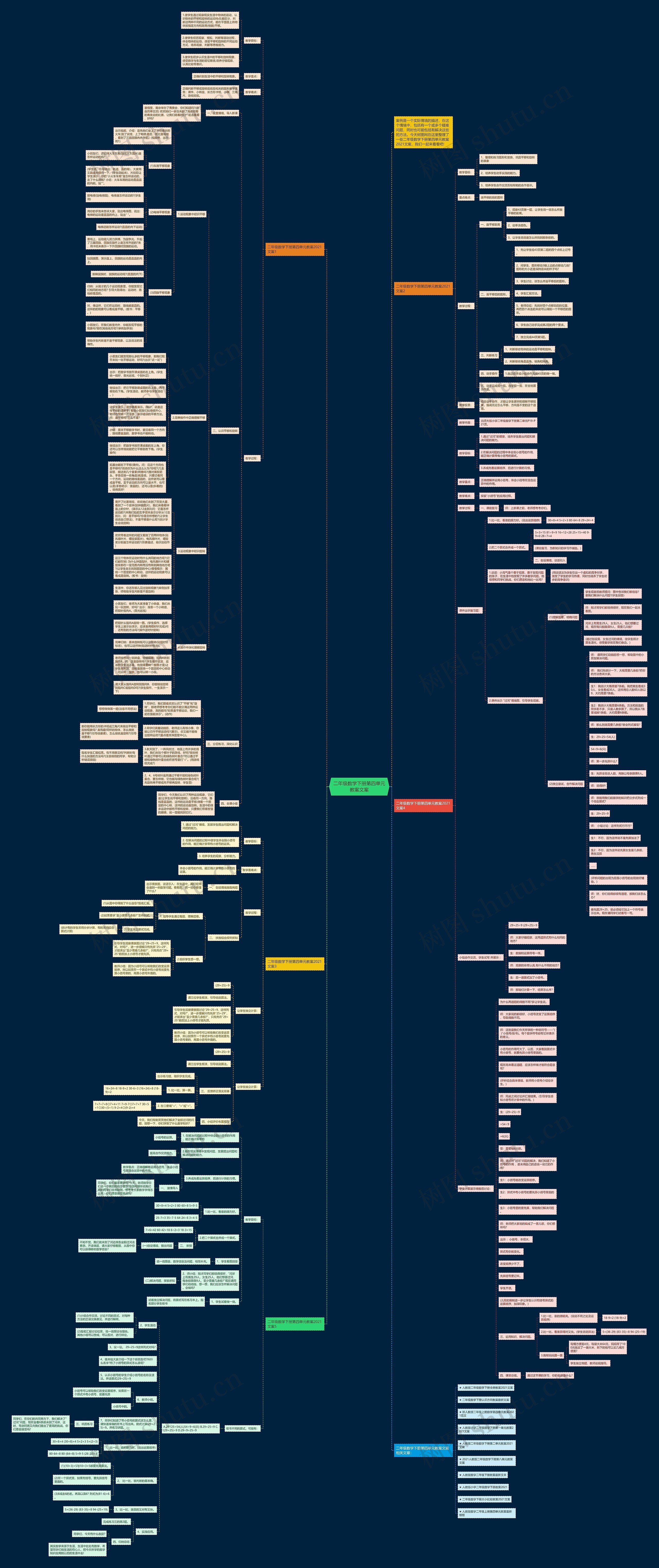 二年级数学下册第四单元教案文案思维导图