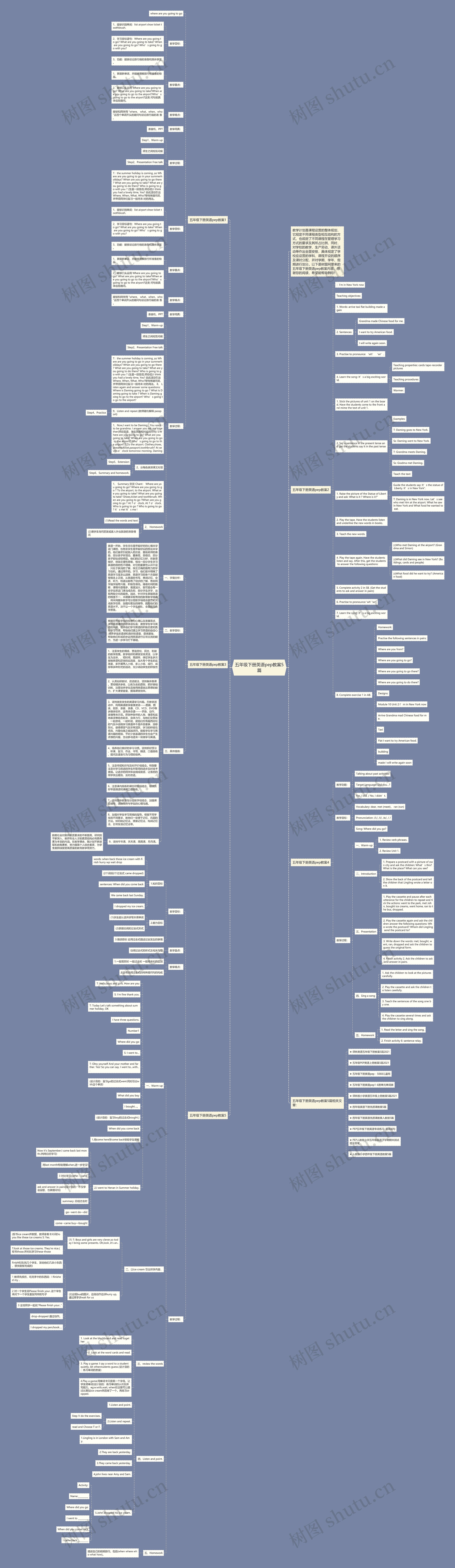 五年级下册英语pep教案5篇思维导图