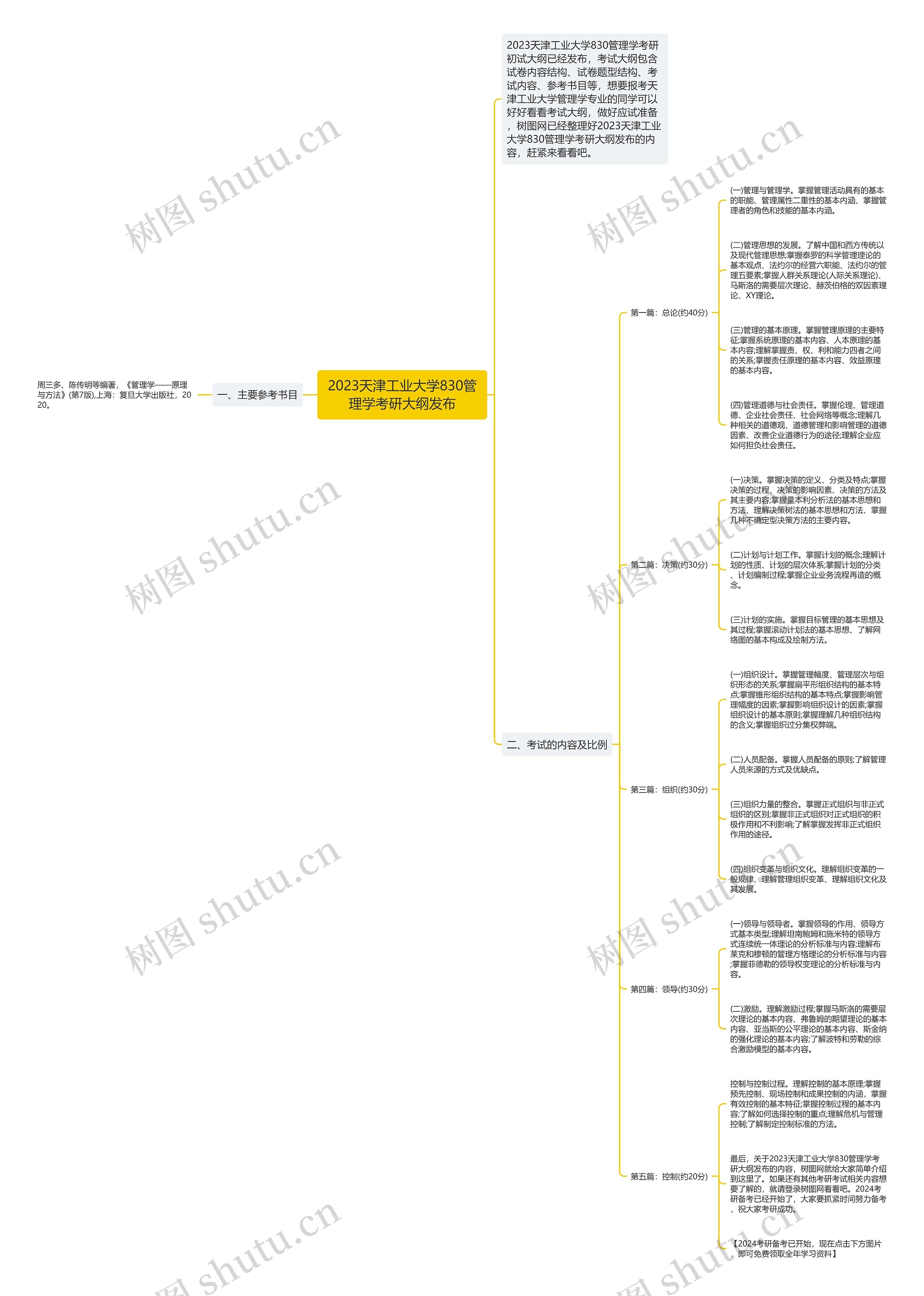 2023天津工业大学830管理学考研大纲发布思维导图