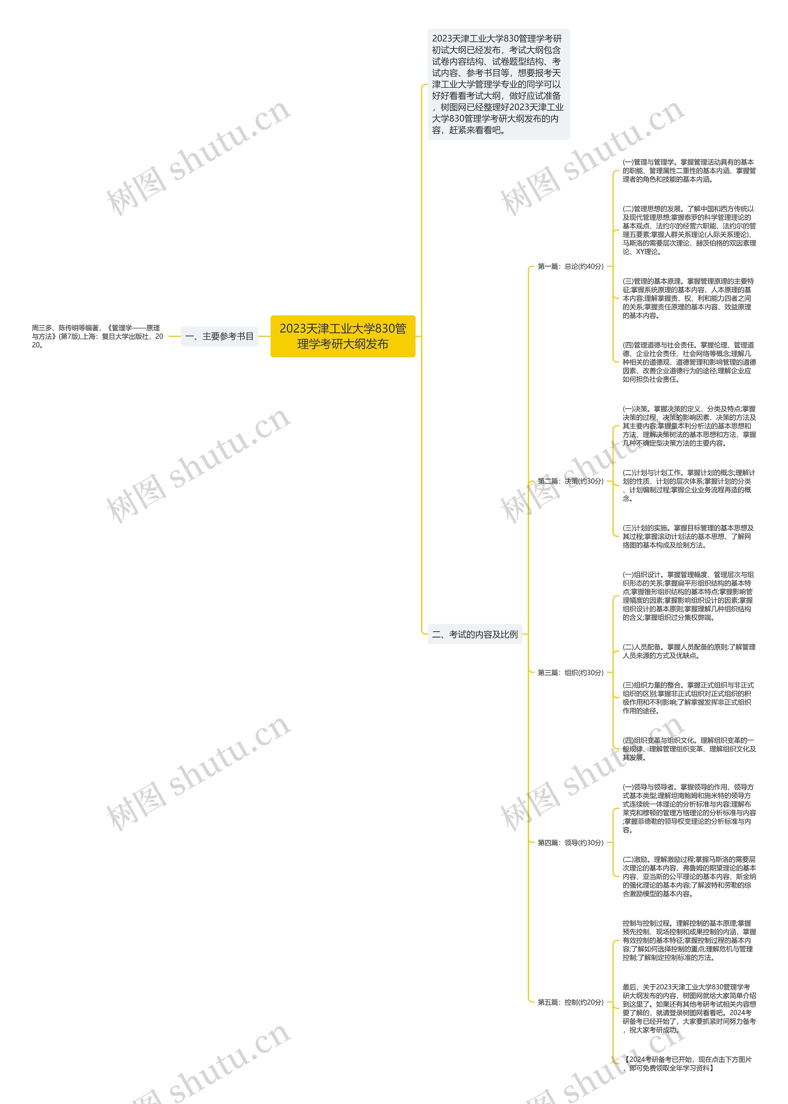 2023天津工业大学830管理学考研大纲发布 2023天津工业大学830管理学考研大纲发布