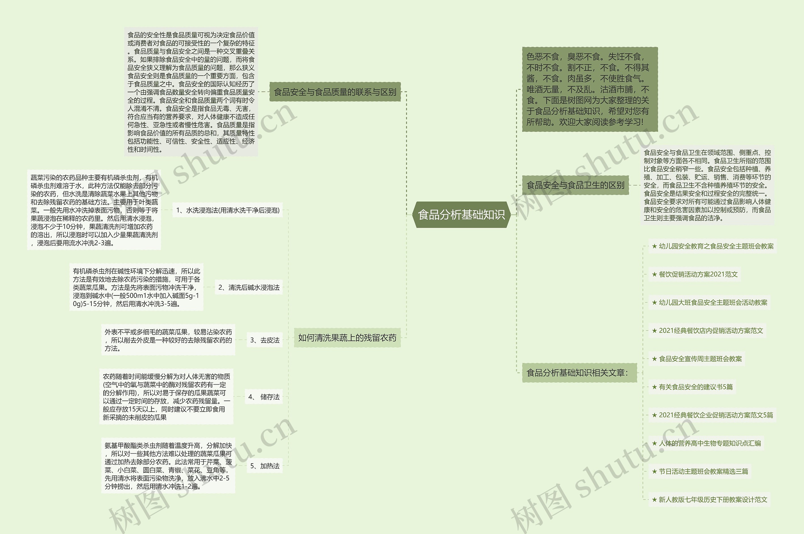 食品分析基础知识思维导图