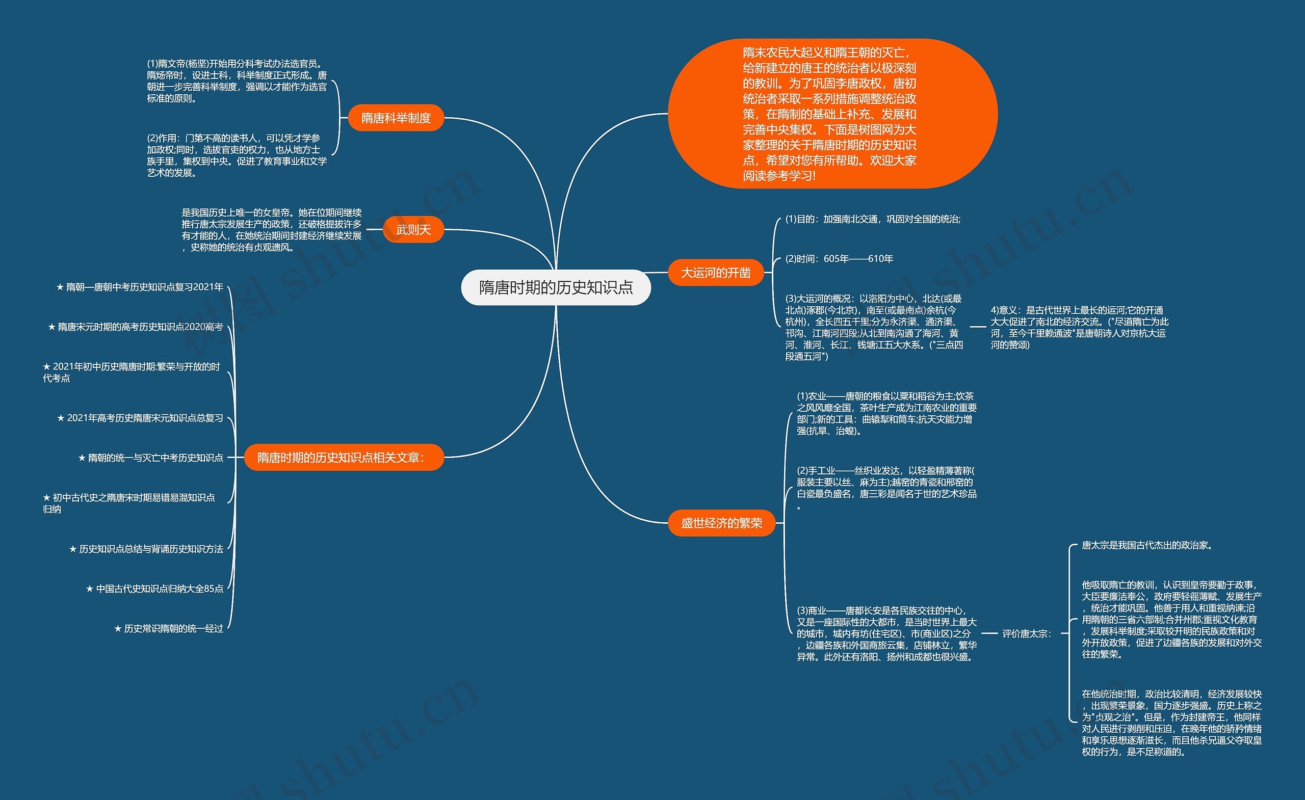 隋唐时期的历史知识点思维导图
