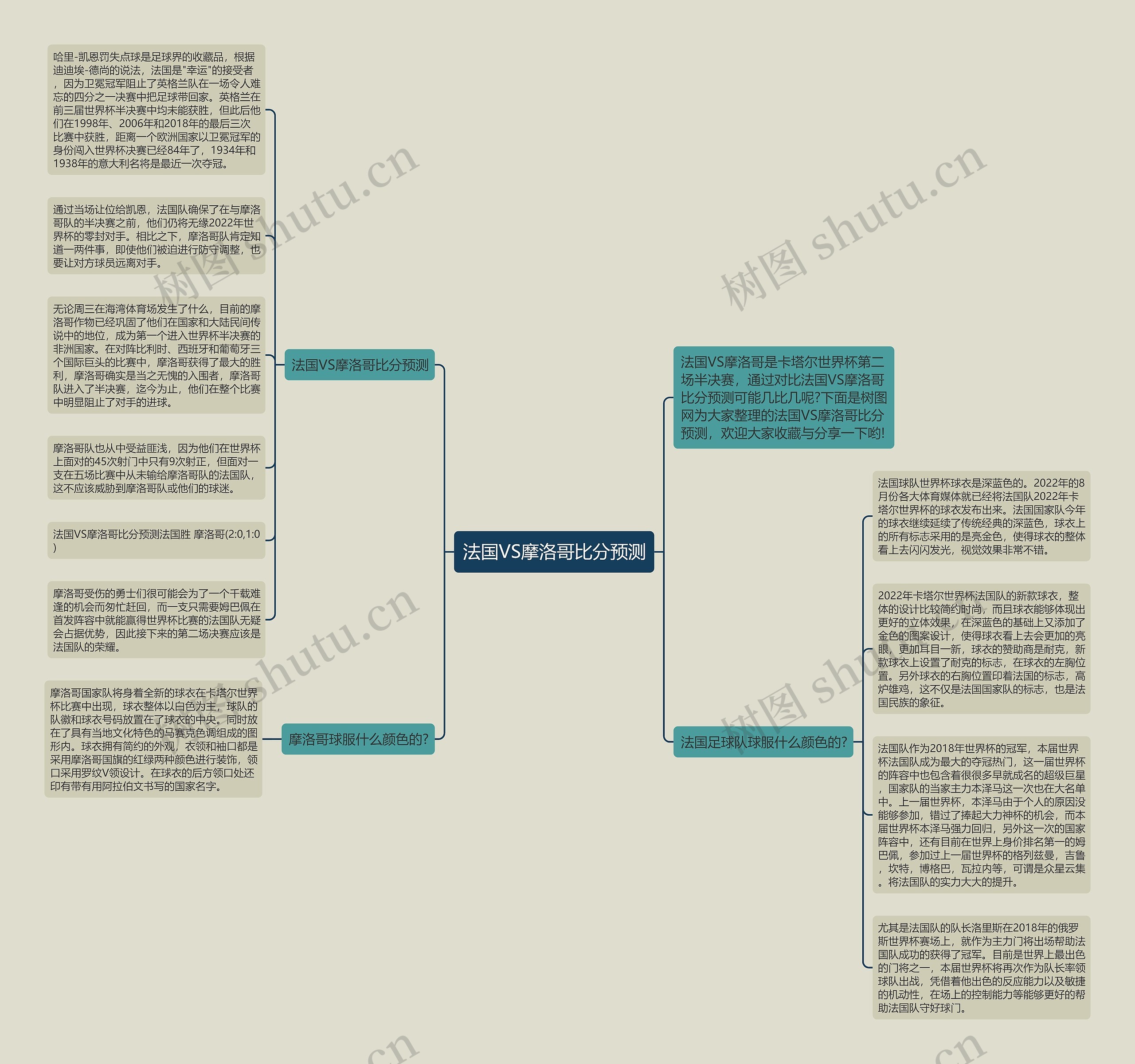 法国VS摩洛哥比分预测思维导图