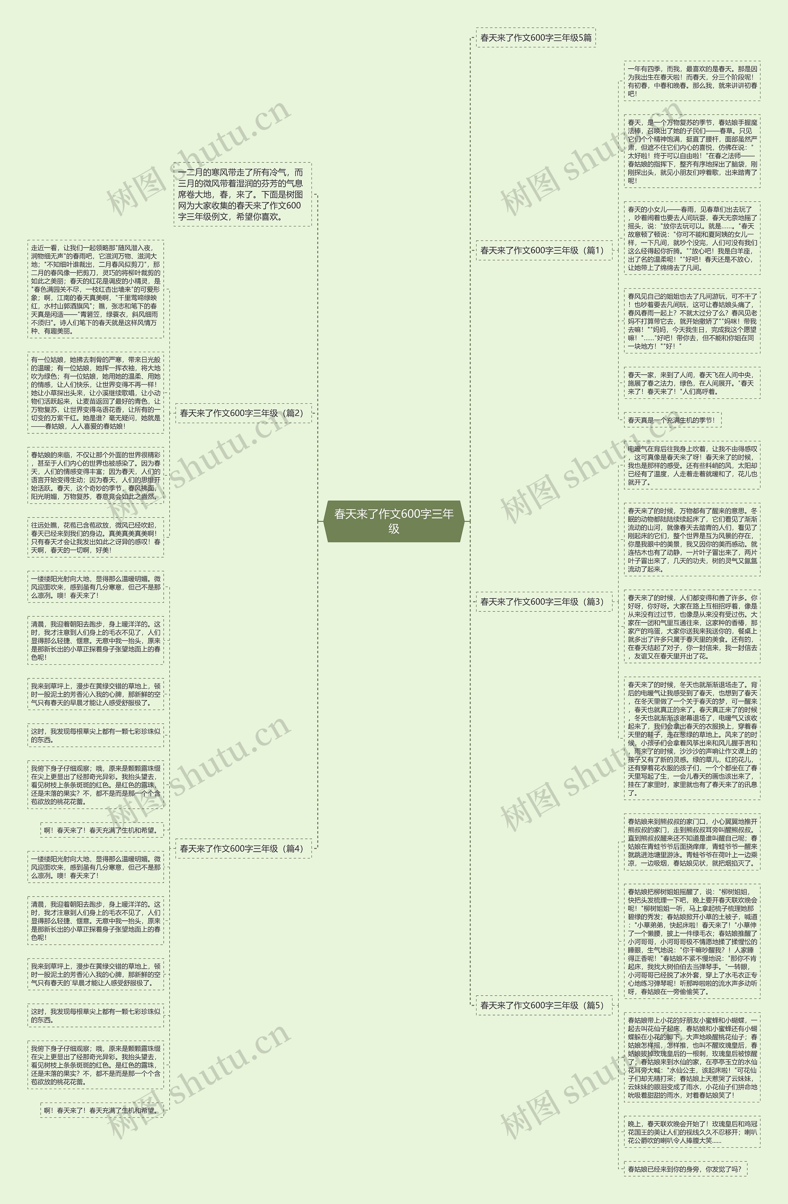 春天来了作文600字三年级思维导图