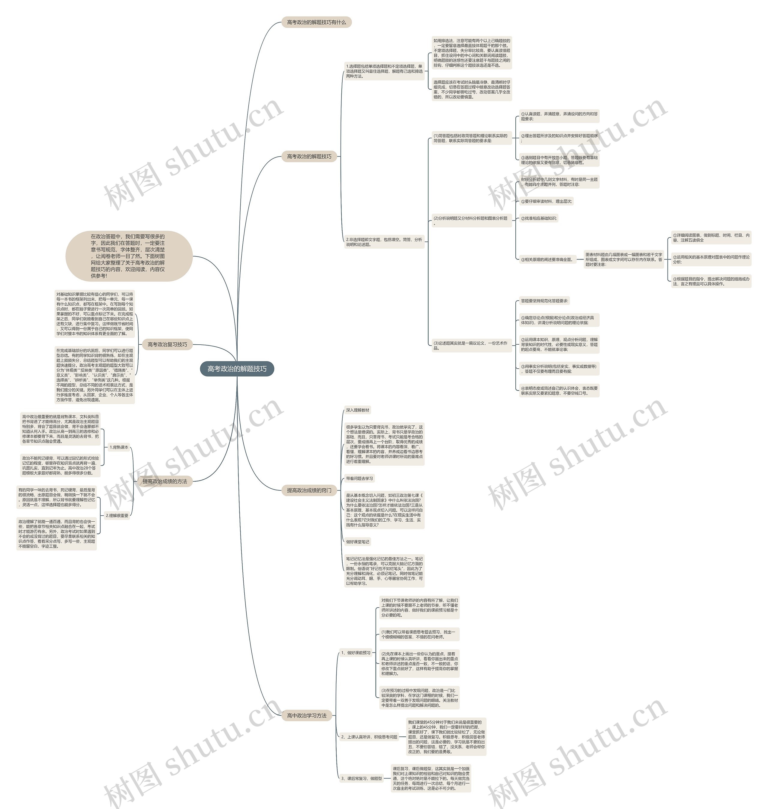 高考政治的解题技巧思维导图