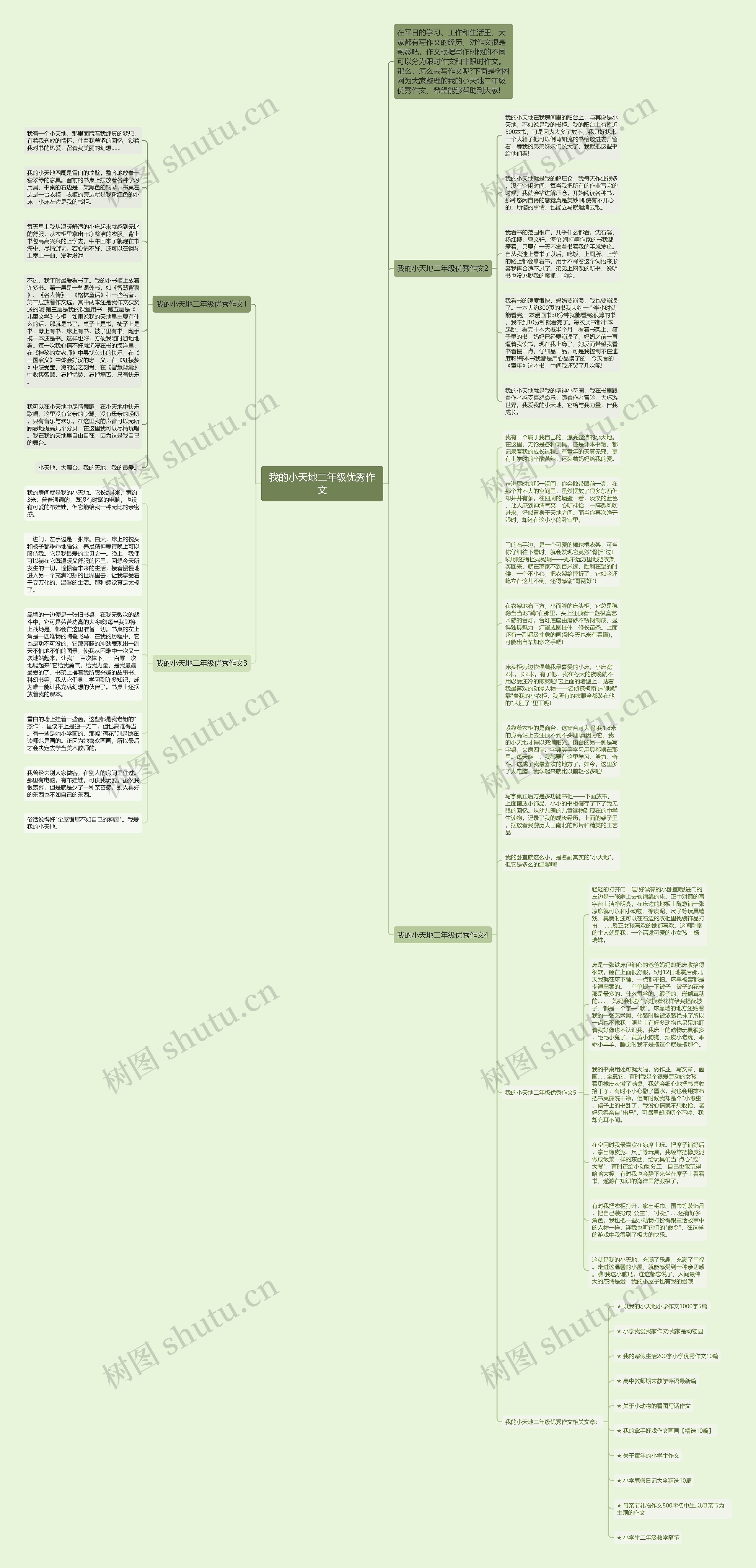 我的小天地二年级优秀作文思维导图