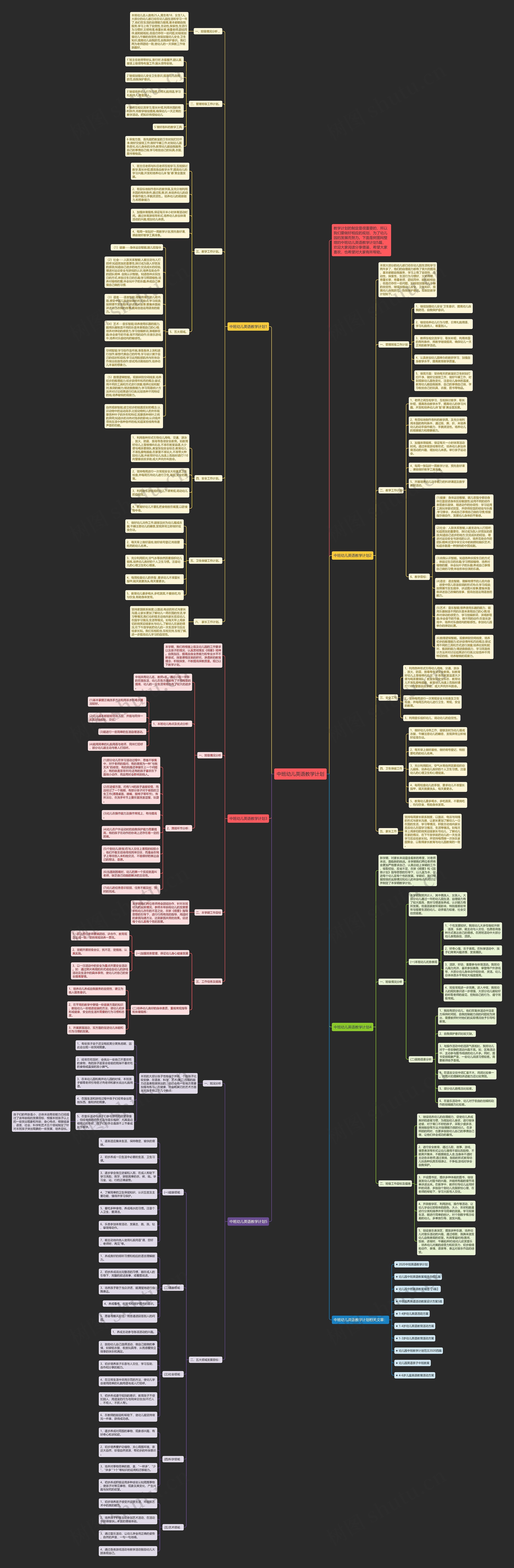 中班幼儿英语教学计划思维导图