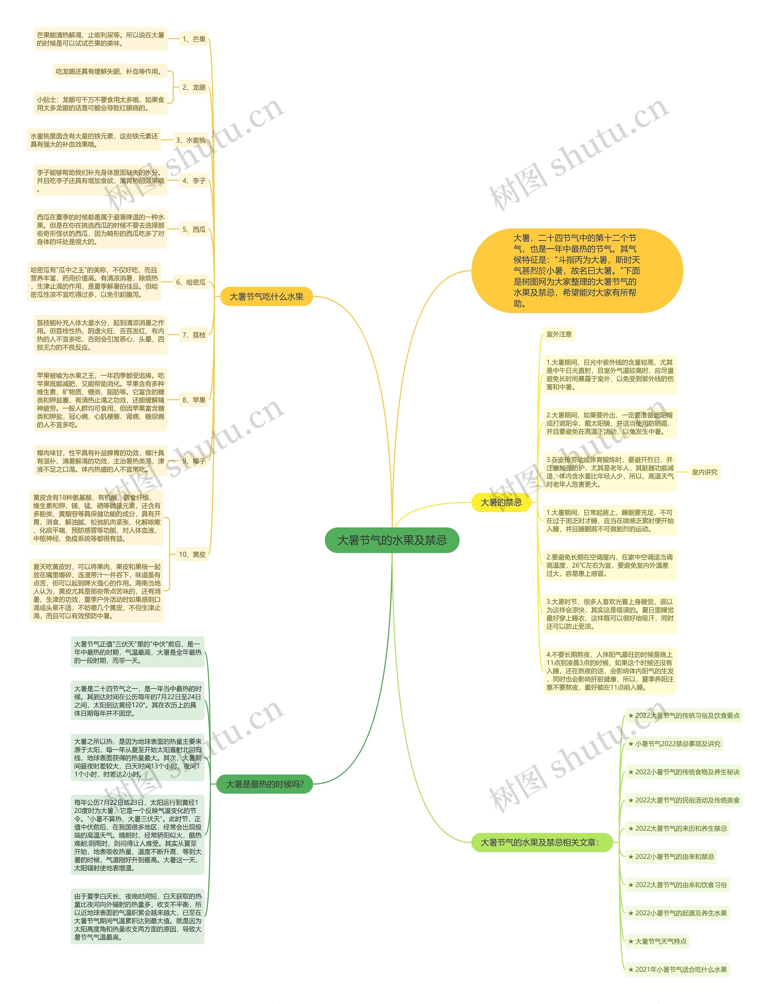 大暑节气的水果及禁忌思维导图