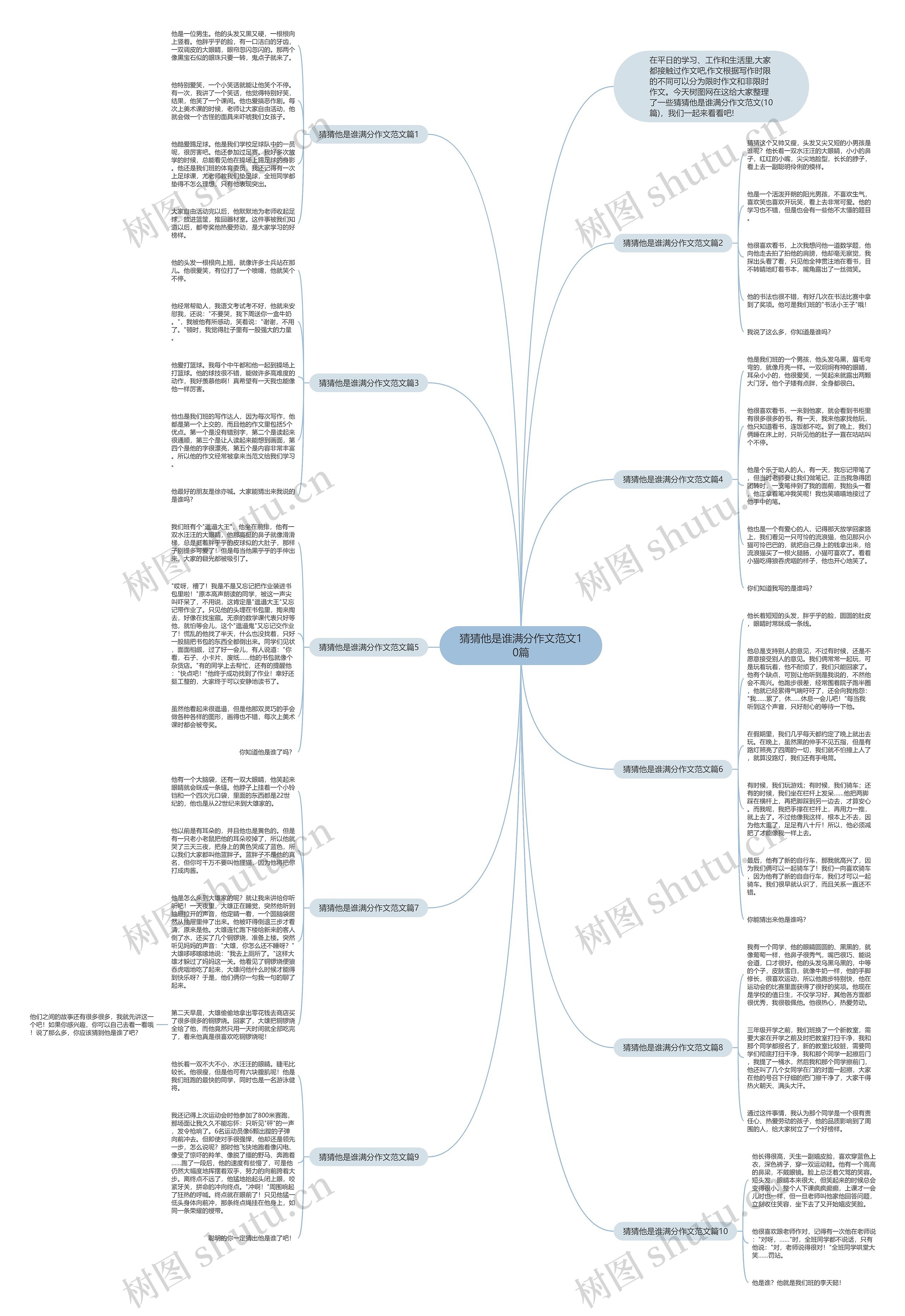 猜猜他是谁满分作文范文10篇思维导图