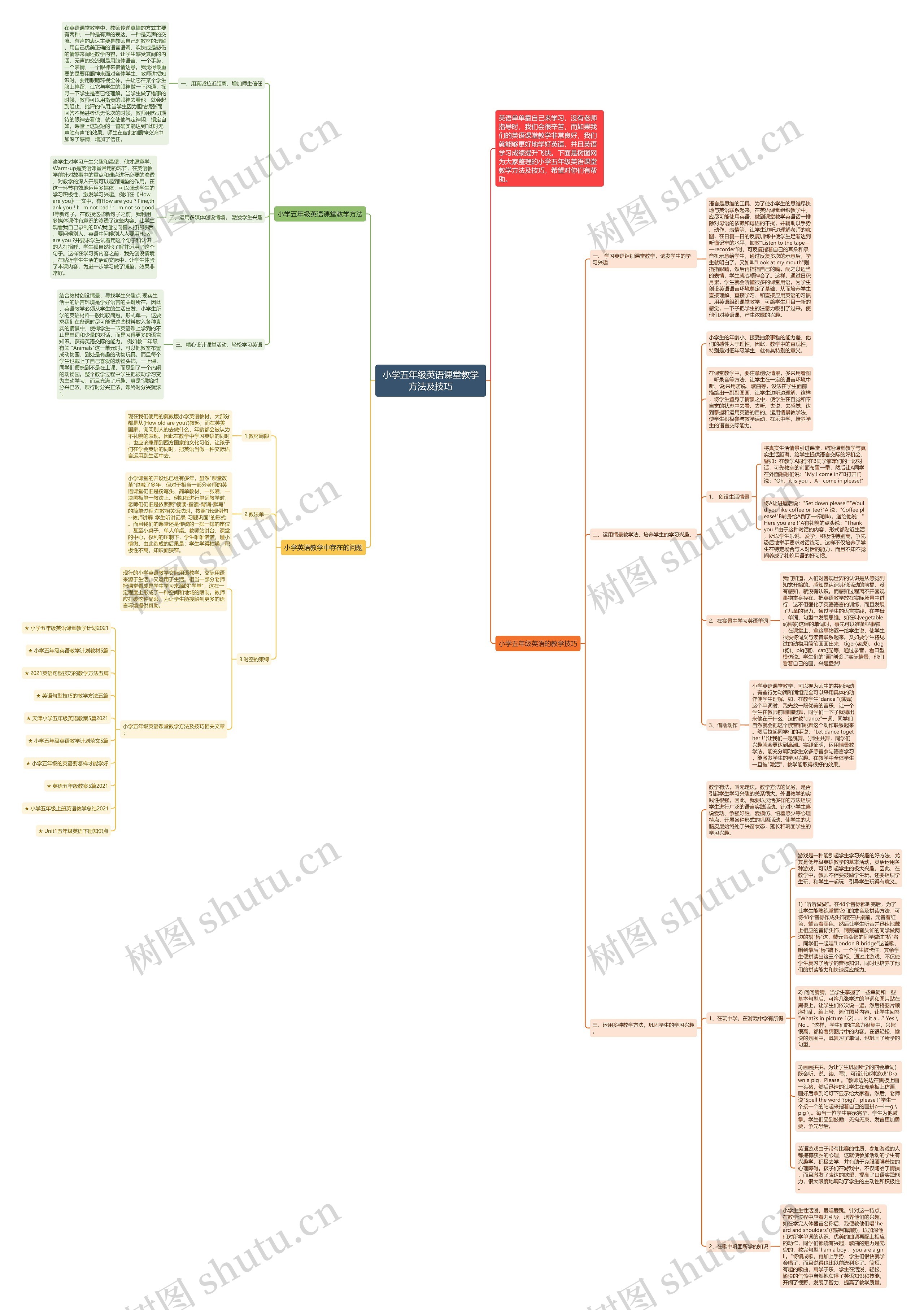 小学五年级英语课堂教学方法及技巧思维导图高清图 小学五年级英语课堂教学方法及技巧思维导图
