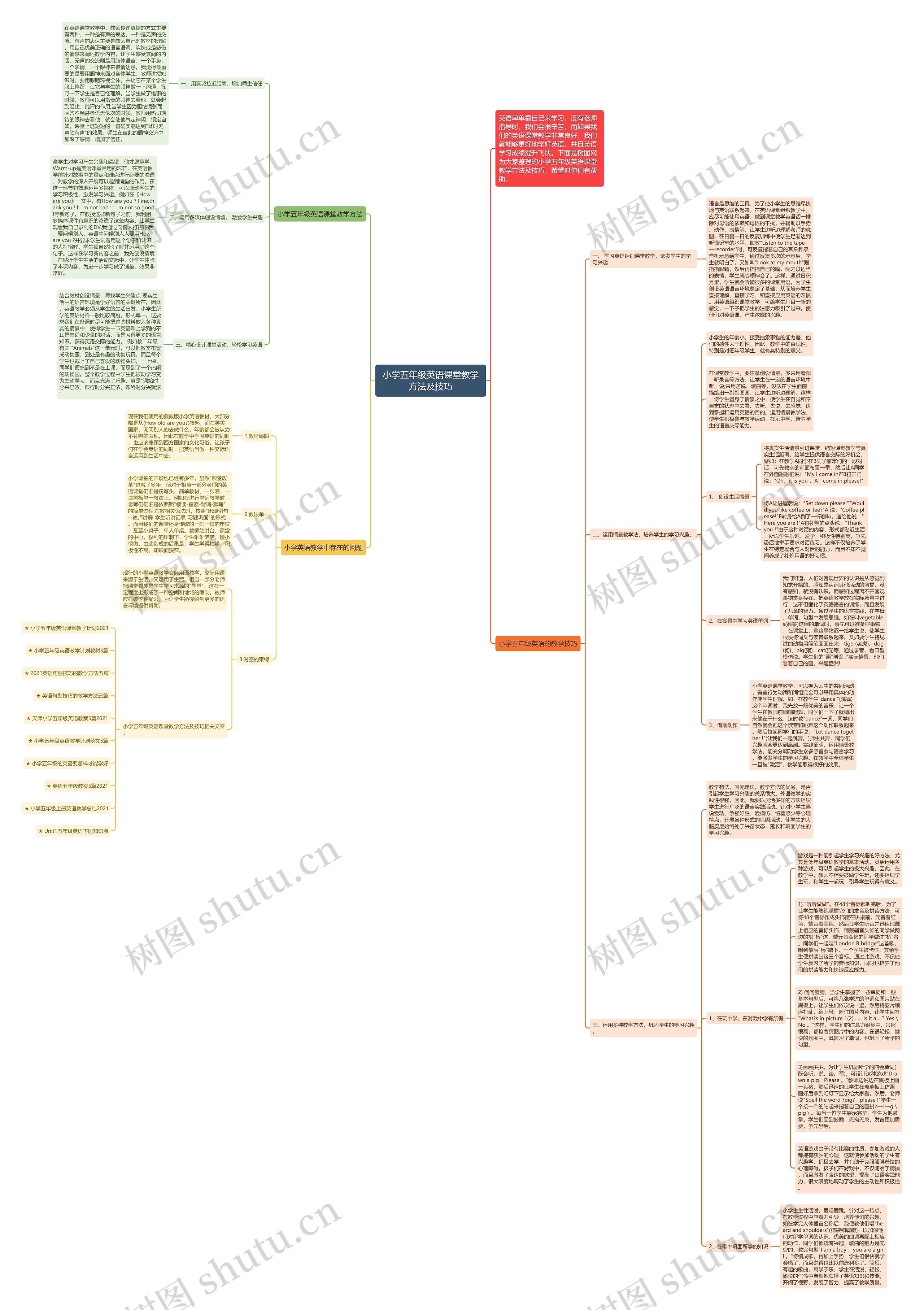 小学五年级英语课堂教学方法及技巧思维导图