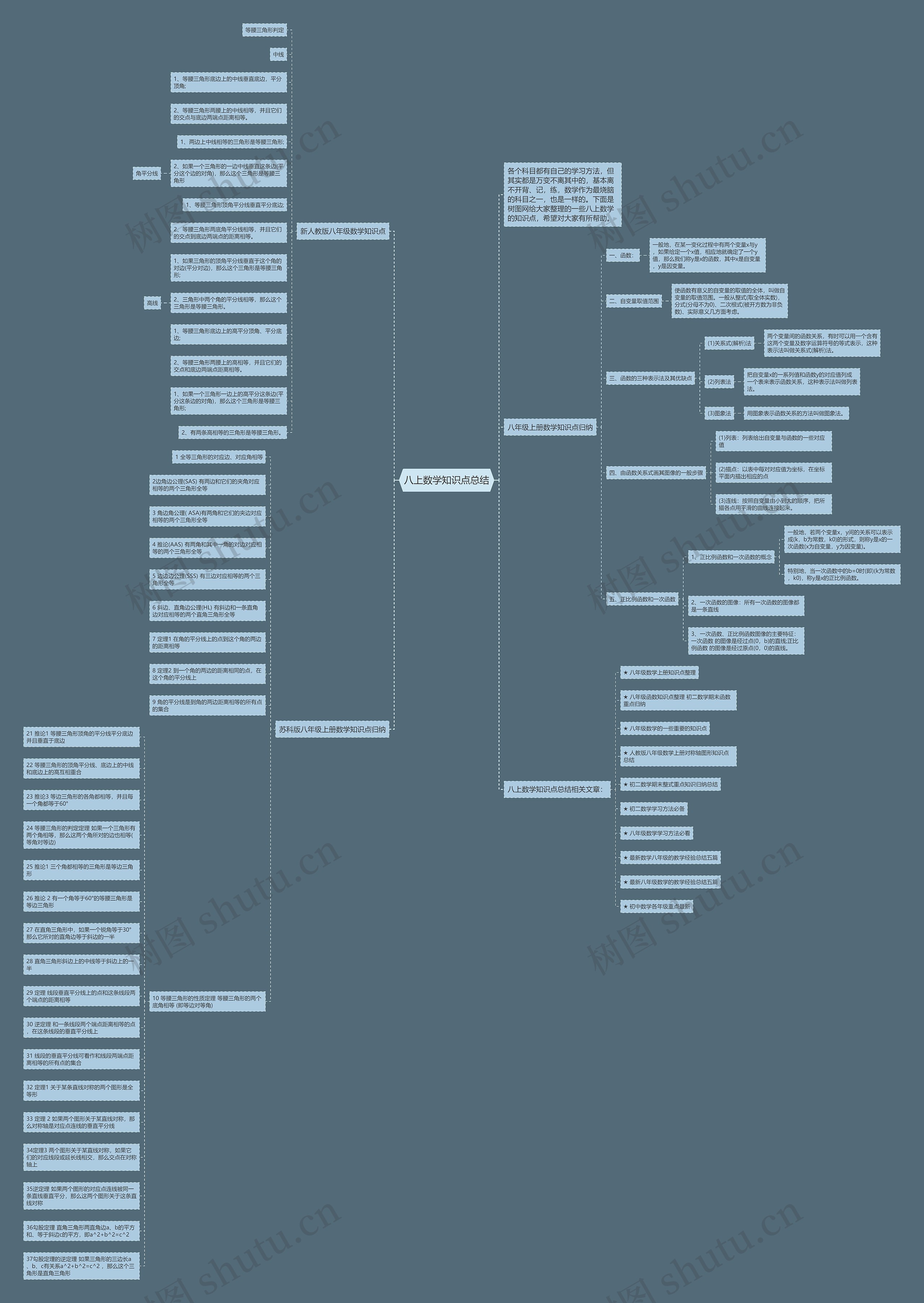八上数学知识点总结