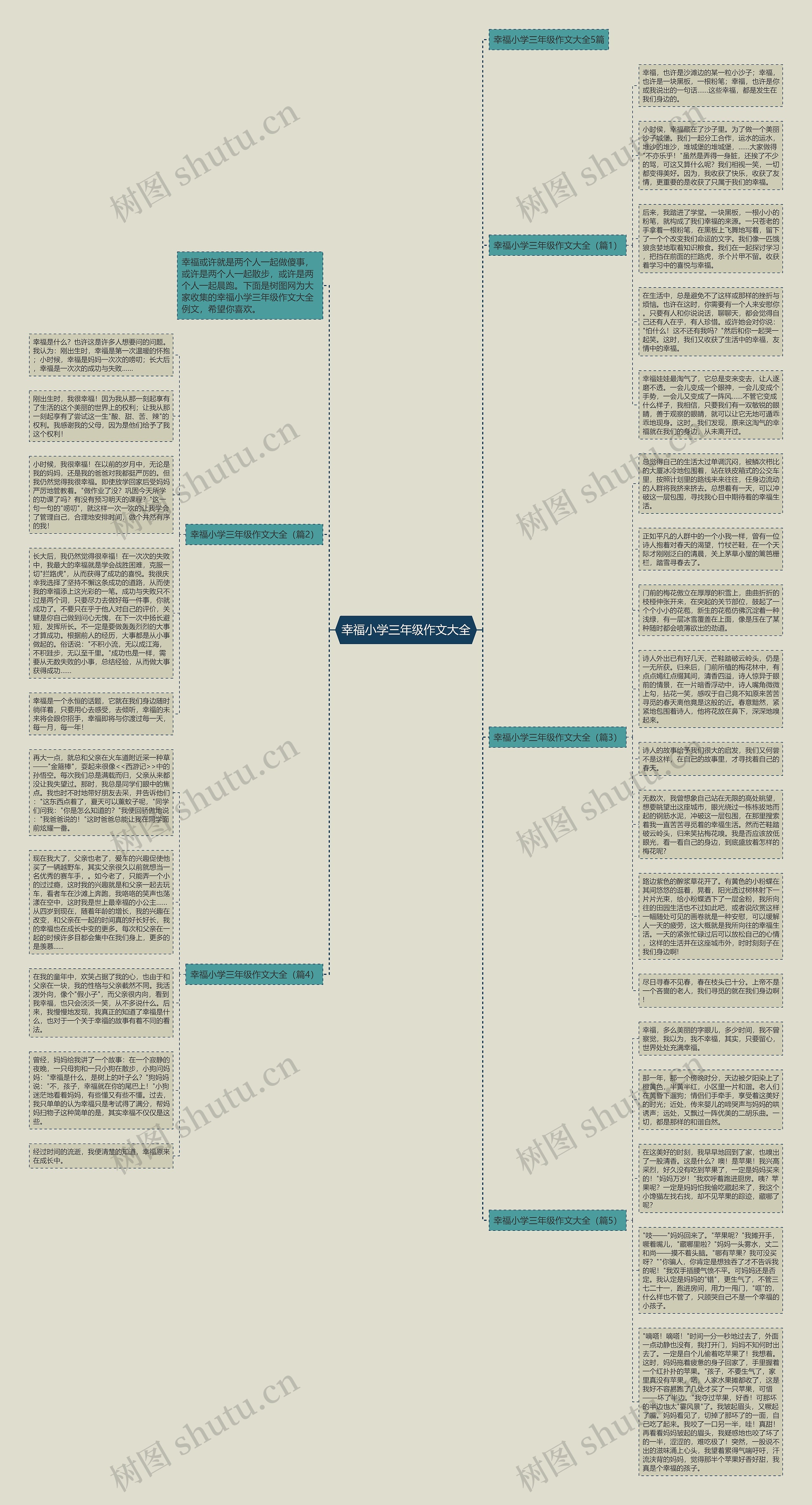 幸福小学三年级作文大全思维导图