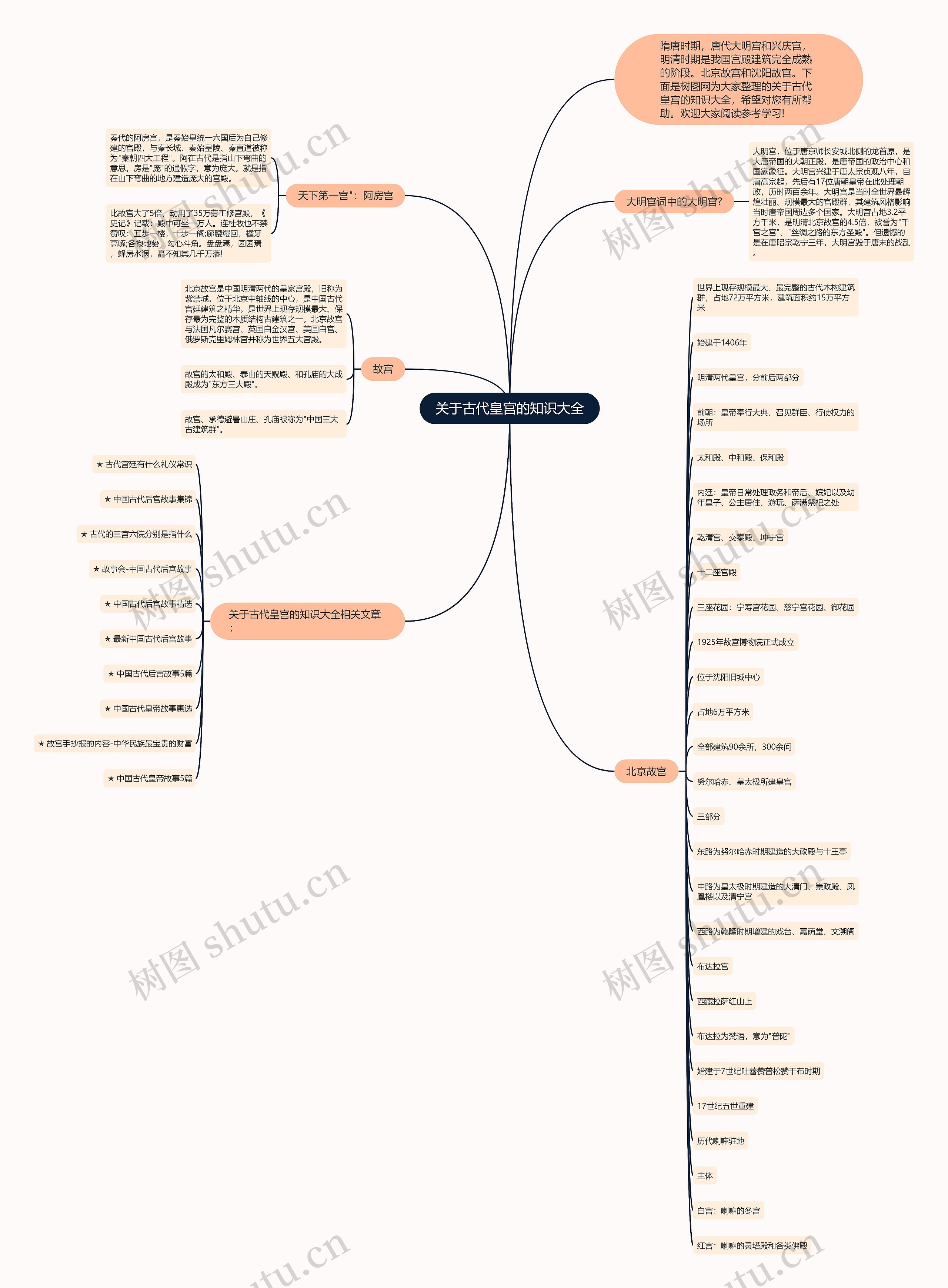 关于古代皇宫的知识大全思维导图