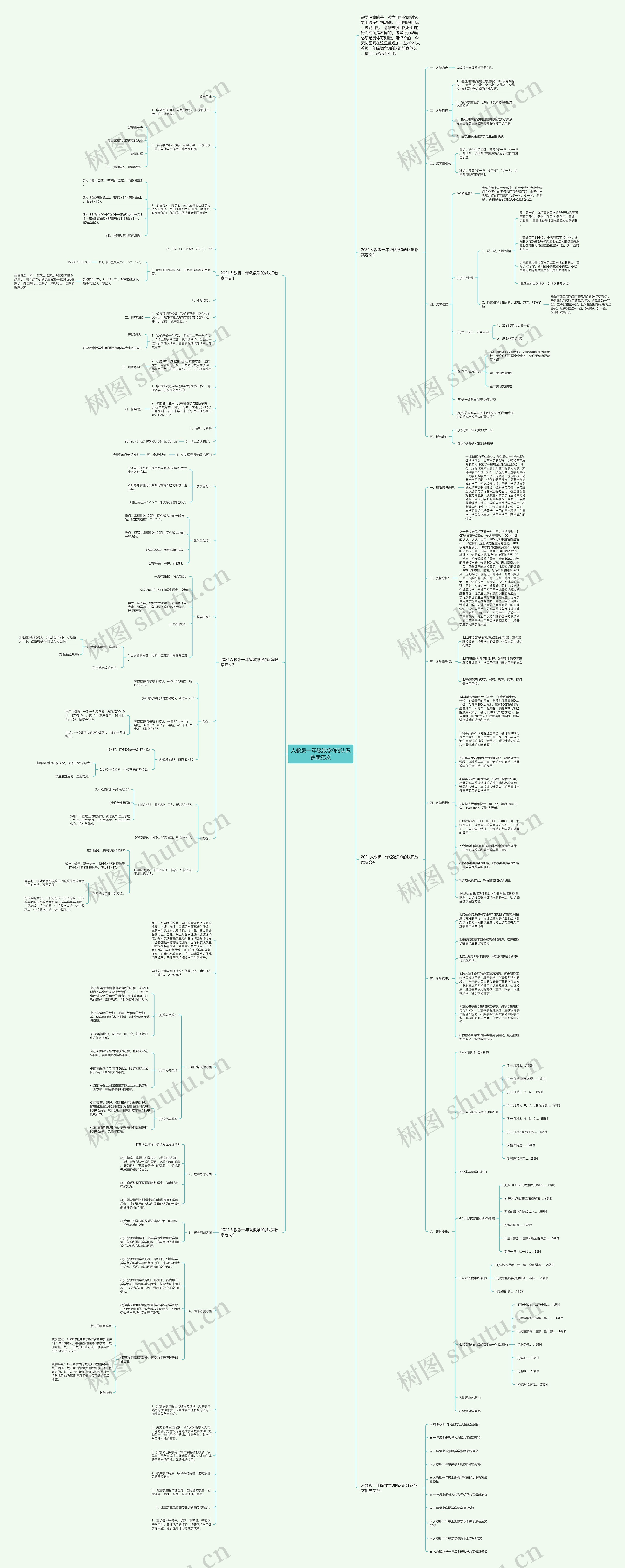 人教版一年级数学0的认识教案范文思维导图