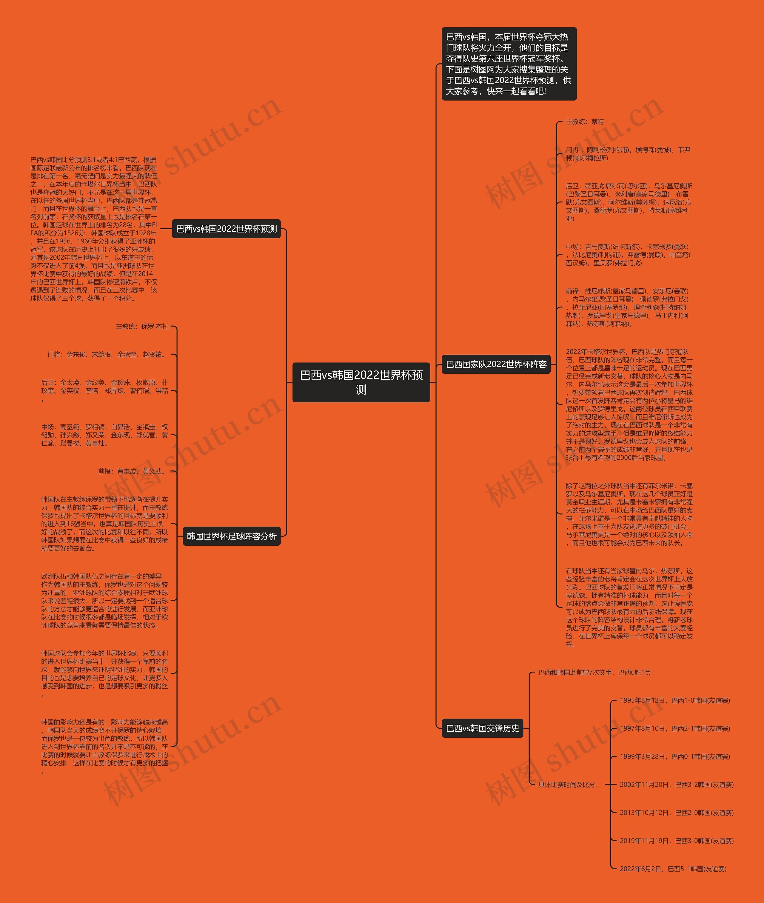 巴西vs韩国2022世界杯预测思维导图