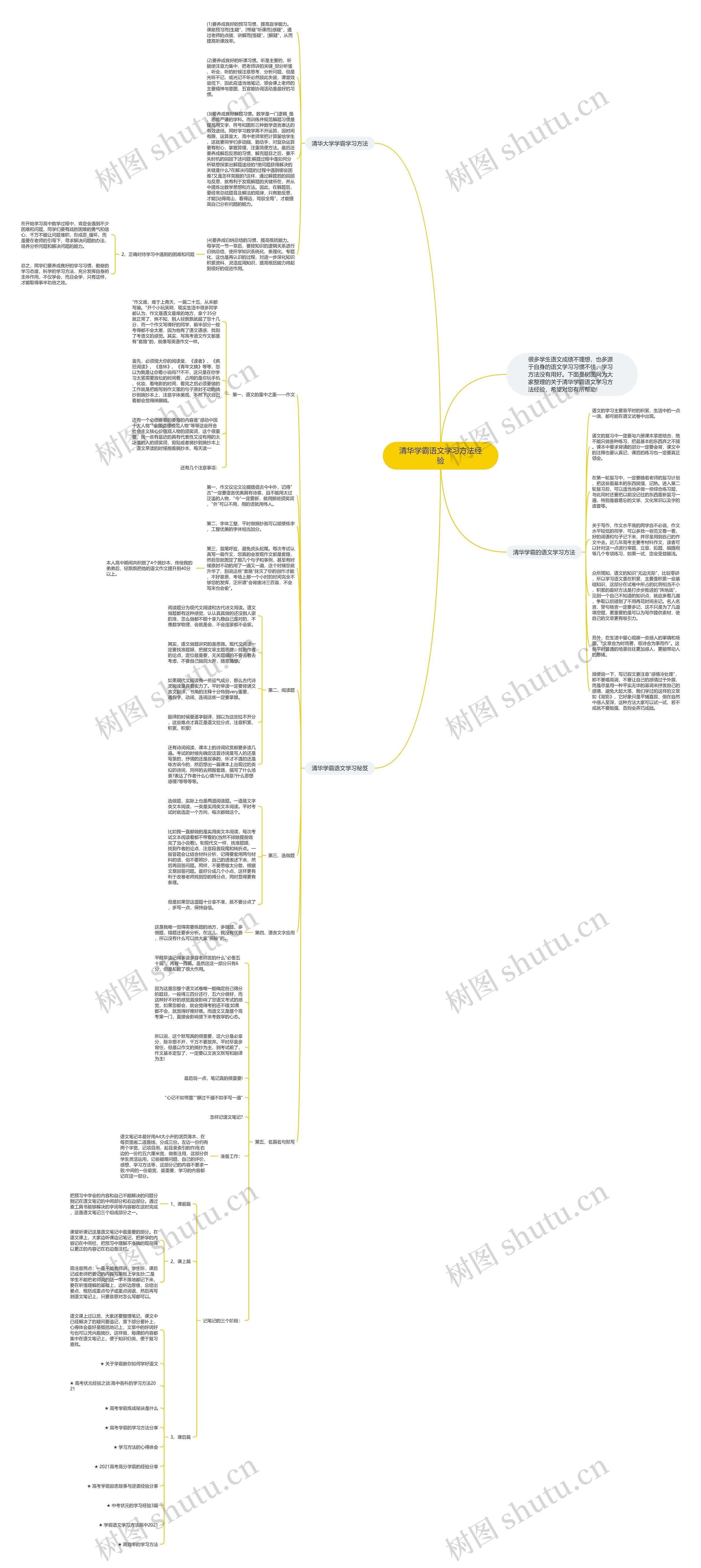 清华学霸语文学习方法经验思维导图