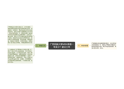 广西民族大学MBA学费一年多少?要交三年 广西民族大学MBA学费一年多少?要交三年