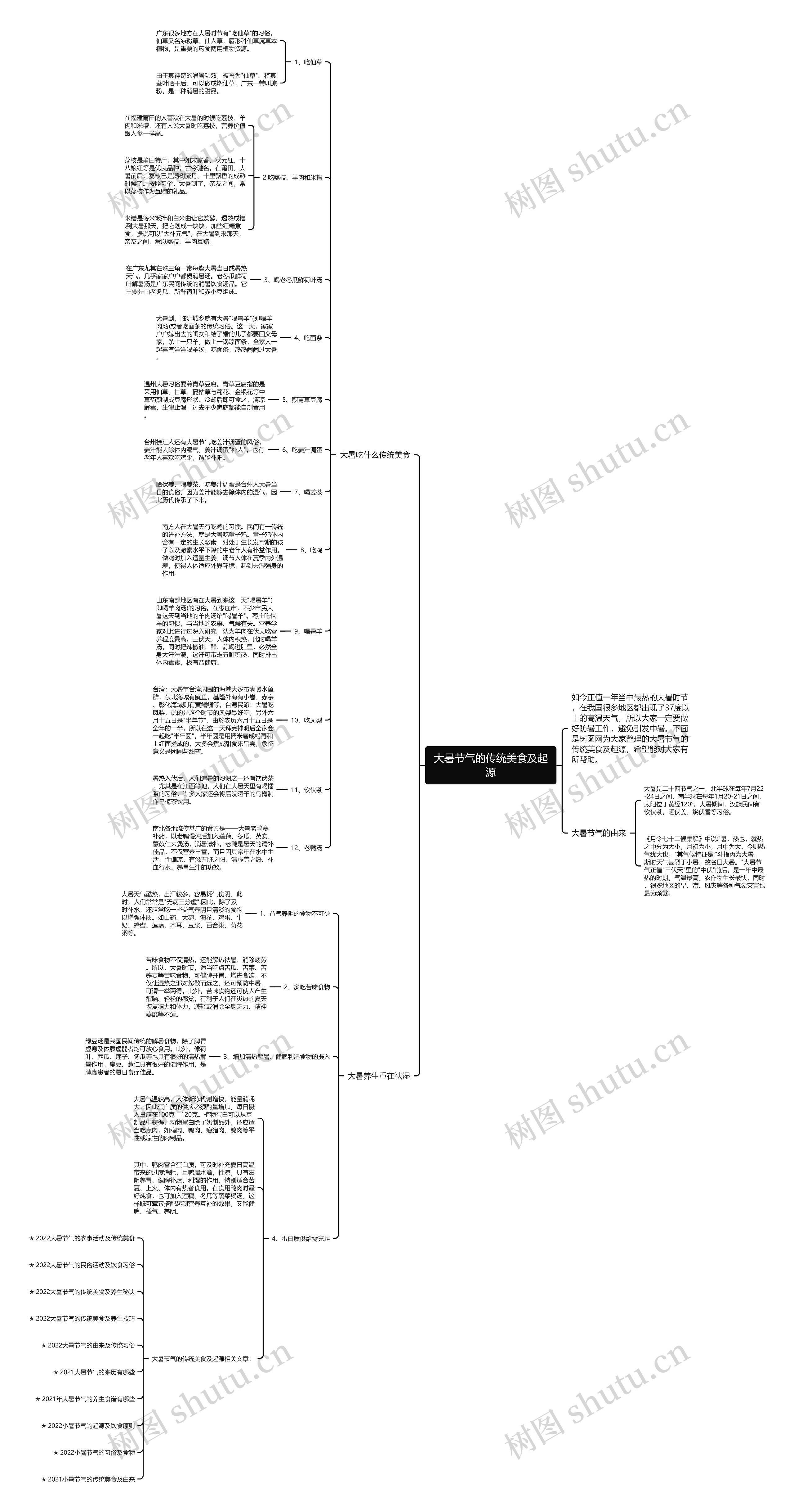 大暑节气的传统美食及起源思维导图