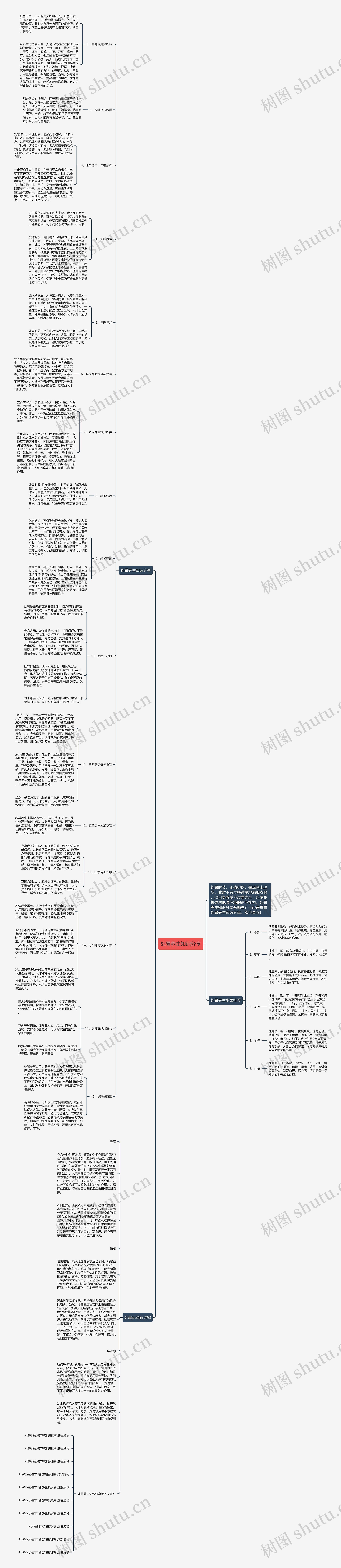 处暑养生知识分享思维导图