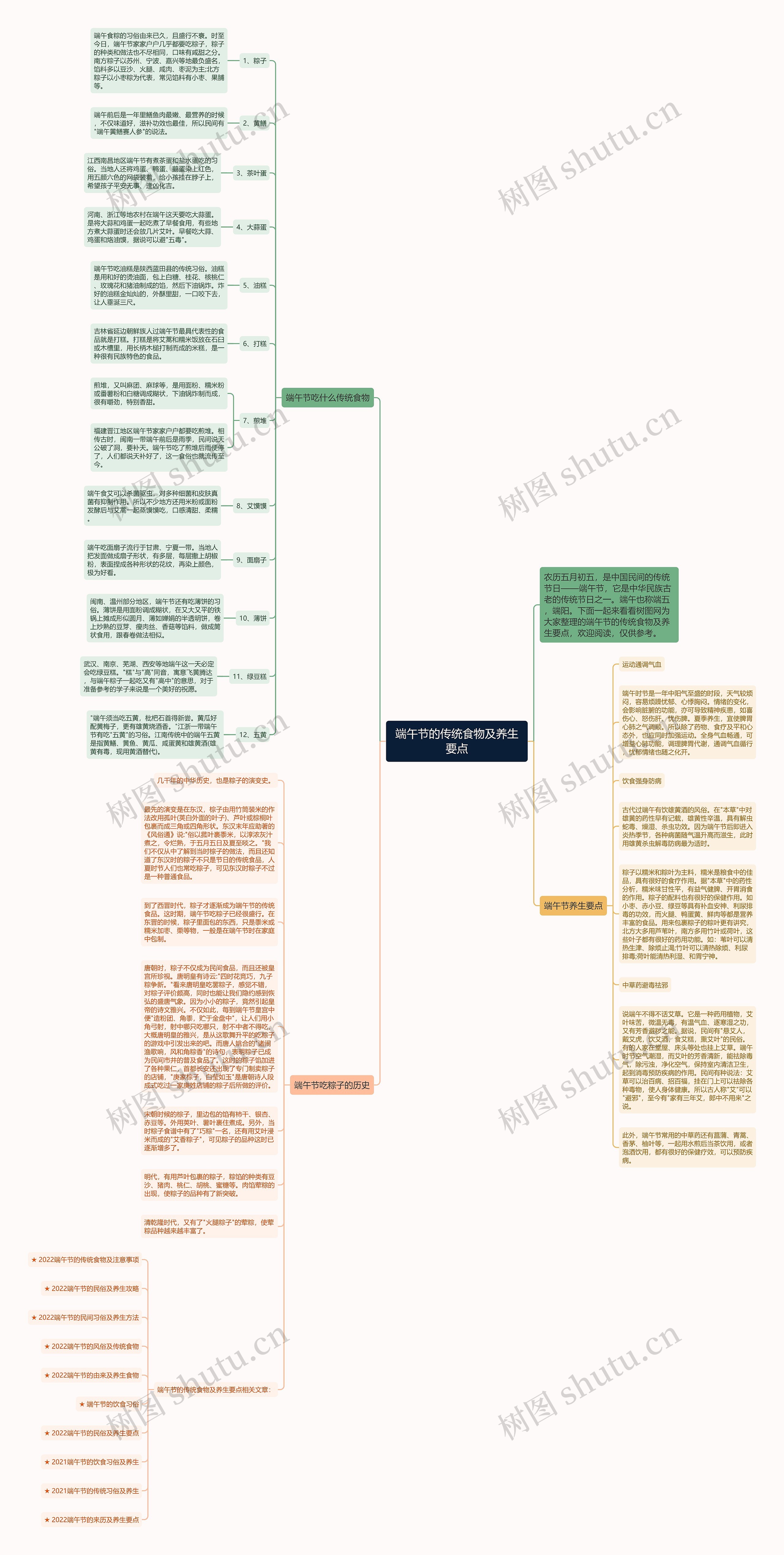 端午节的传统食物及养生要点思维导图