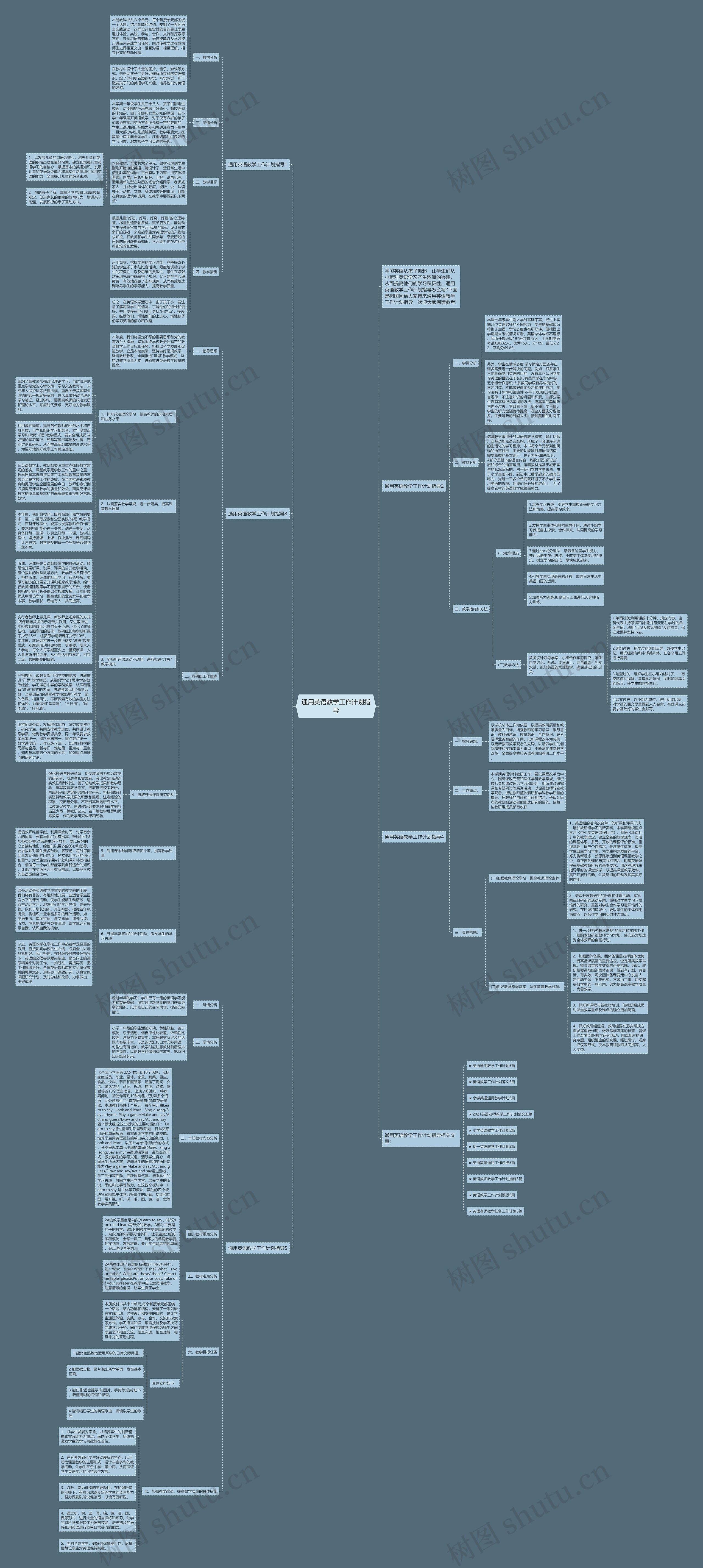 通用英语教学工作计划指导思维导图